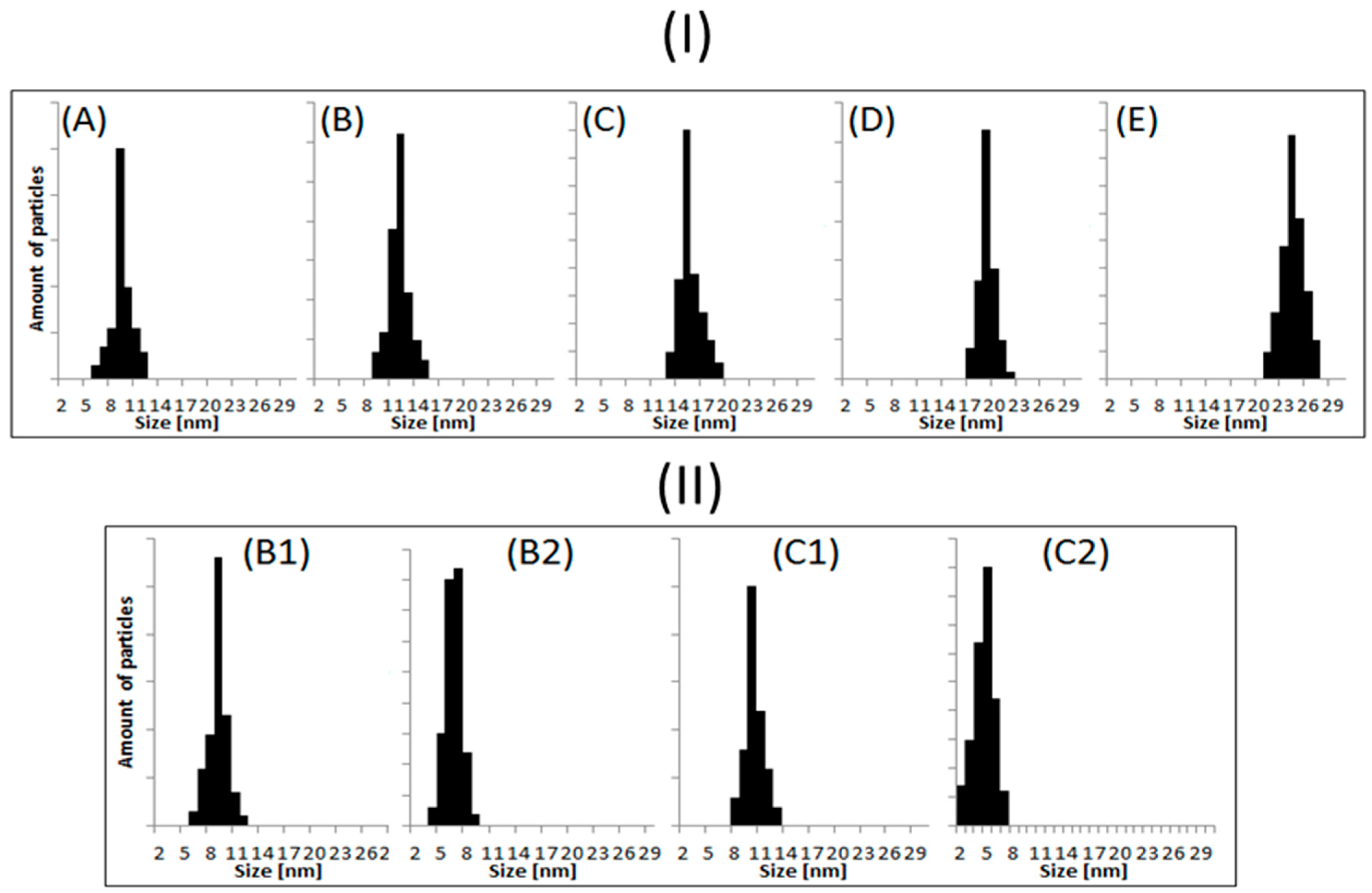 Nanomaterials 15 00595 g004