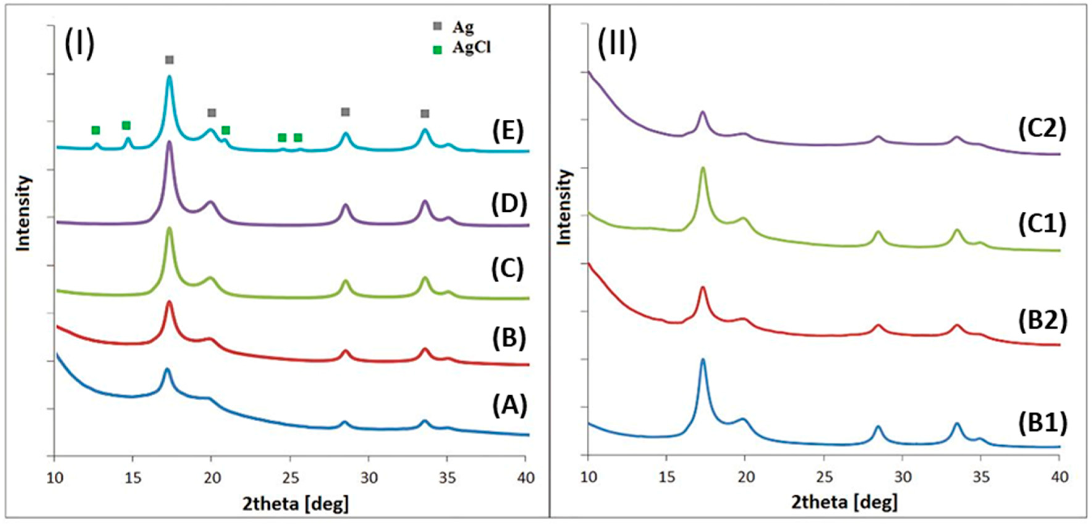 Nanomaterials 15 00595 g005