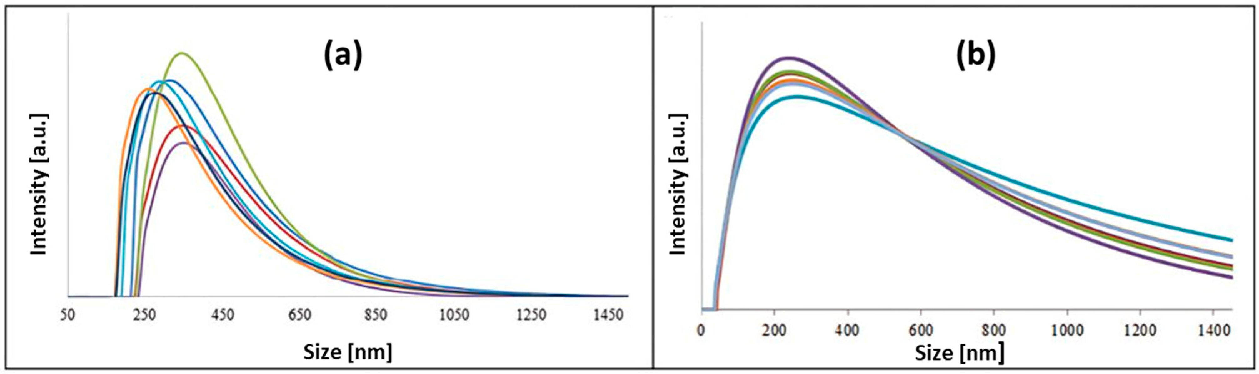 Nanomaterials 15 00595 g006