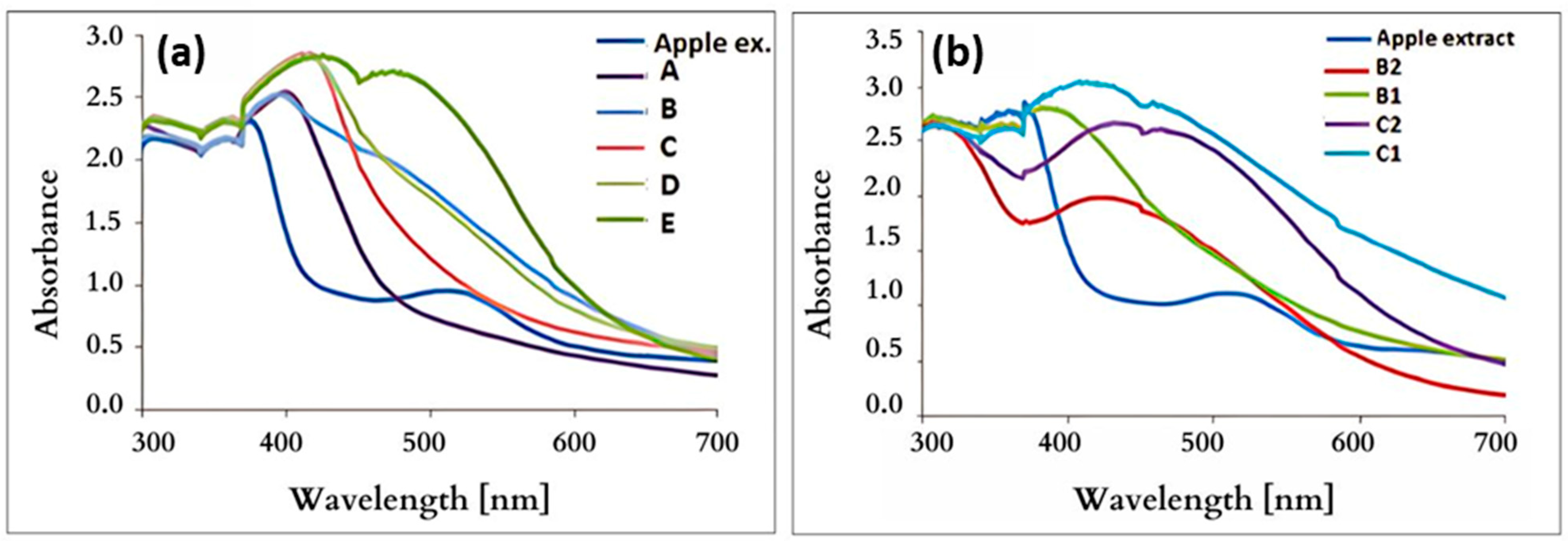 Nanomaterials 15 00595 g007