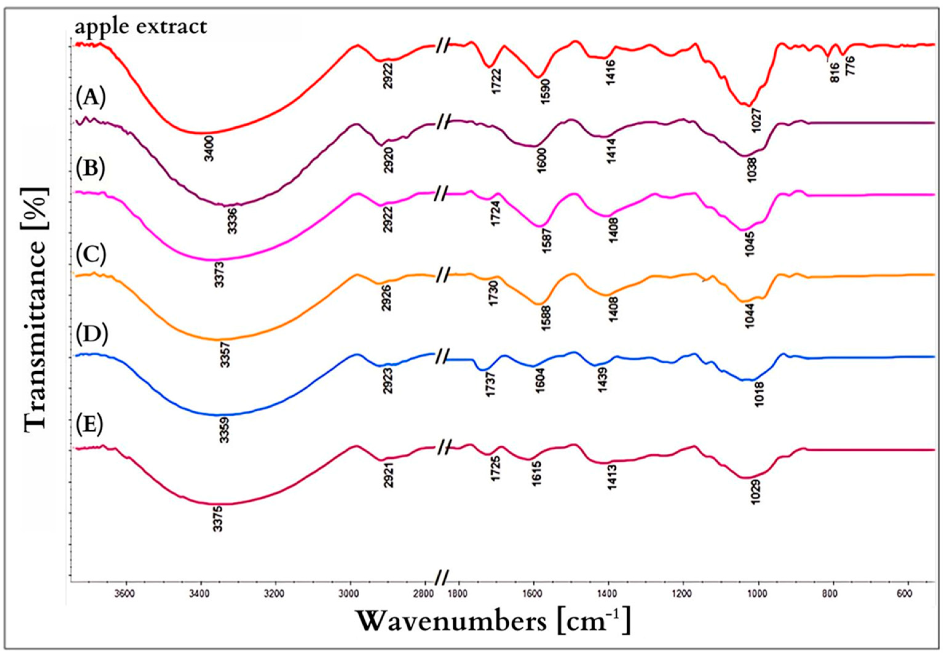 Nanomaterials 15 00595 g008