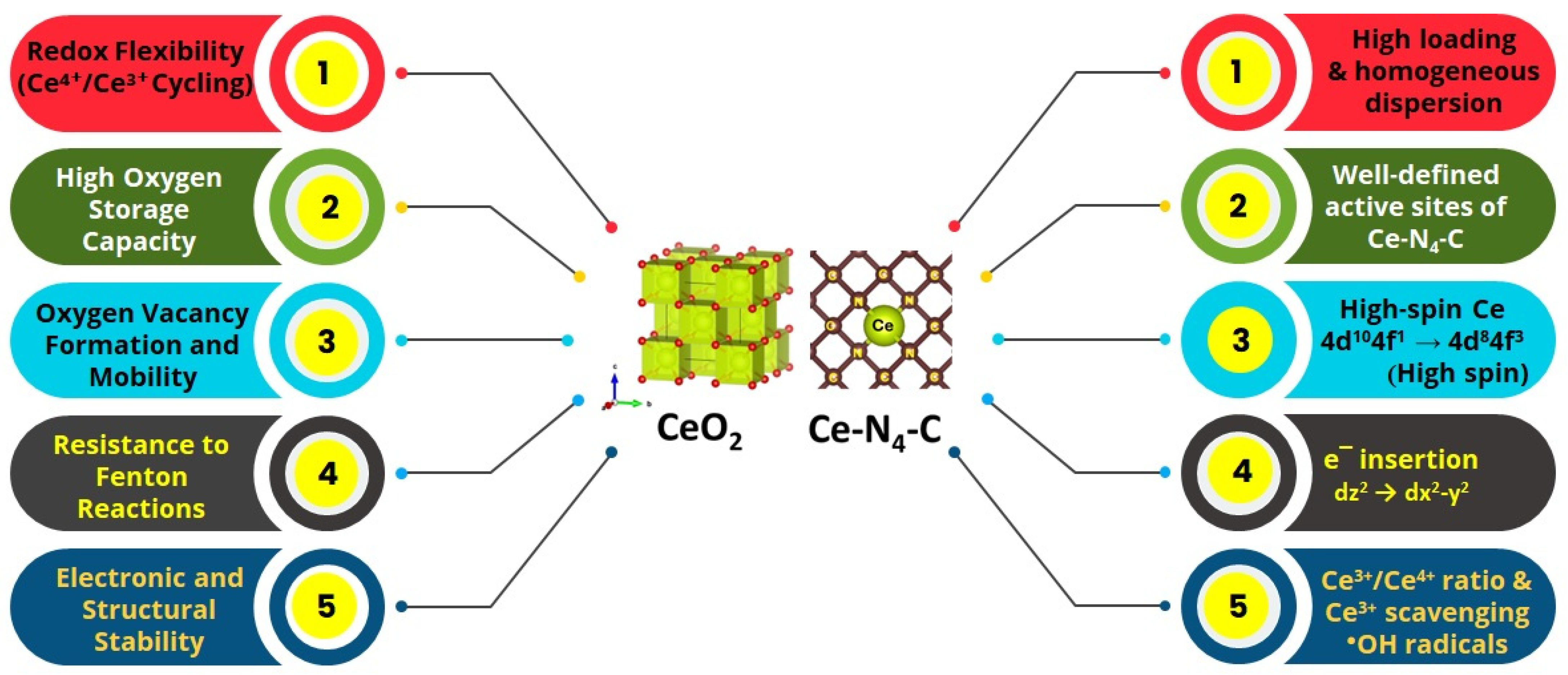 Nanomaterials 15 00600 g002