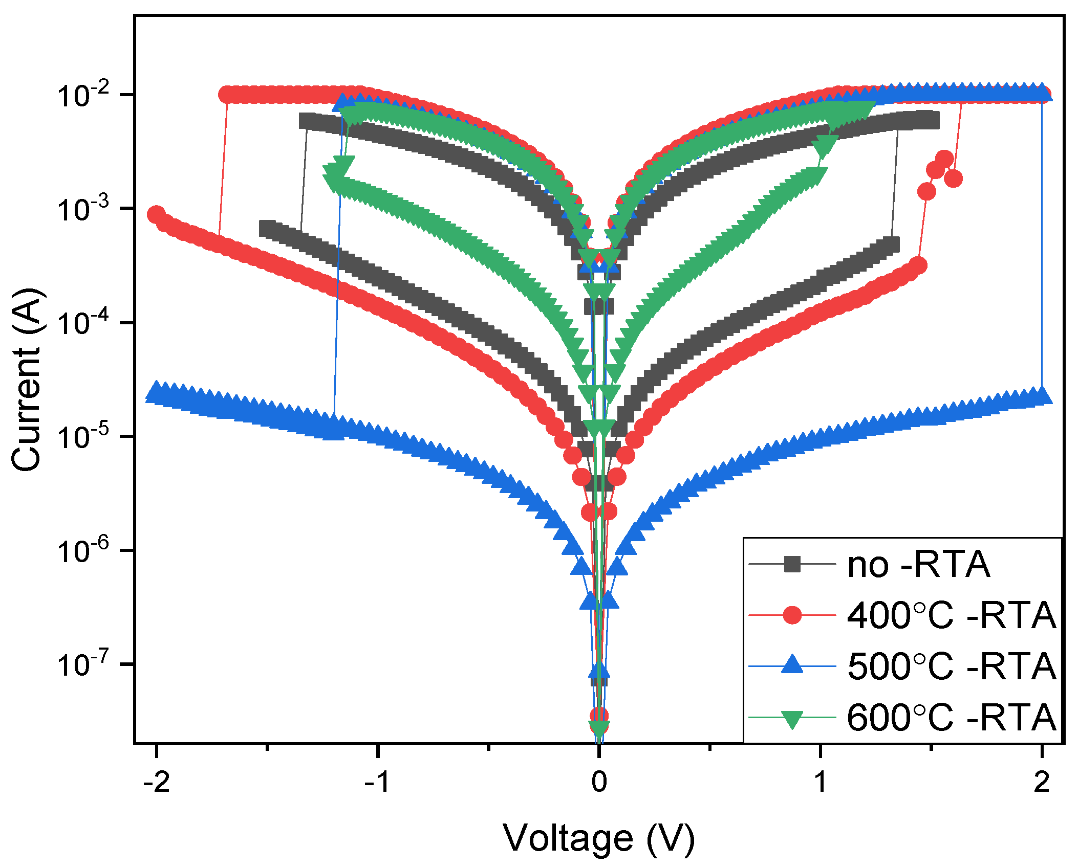 Nanomaterials 15 00602 g006