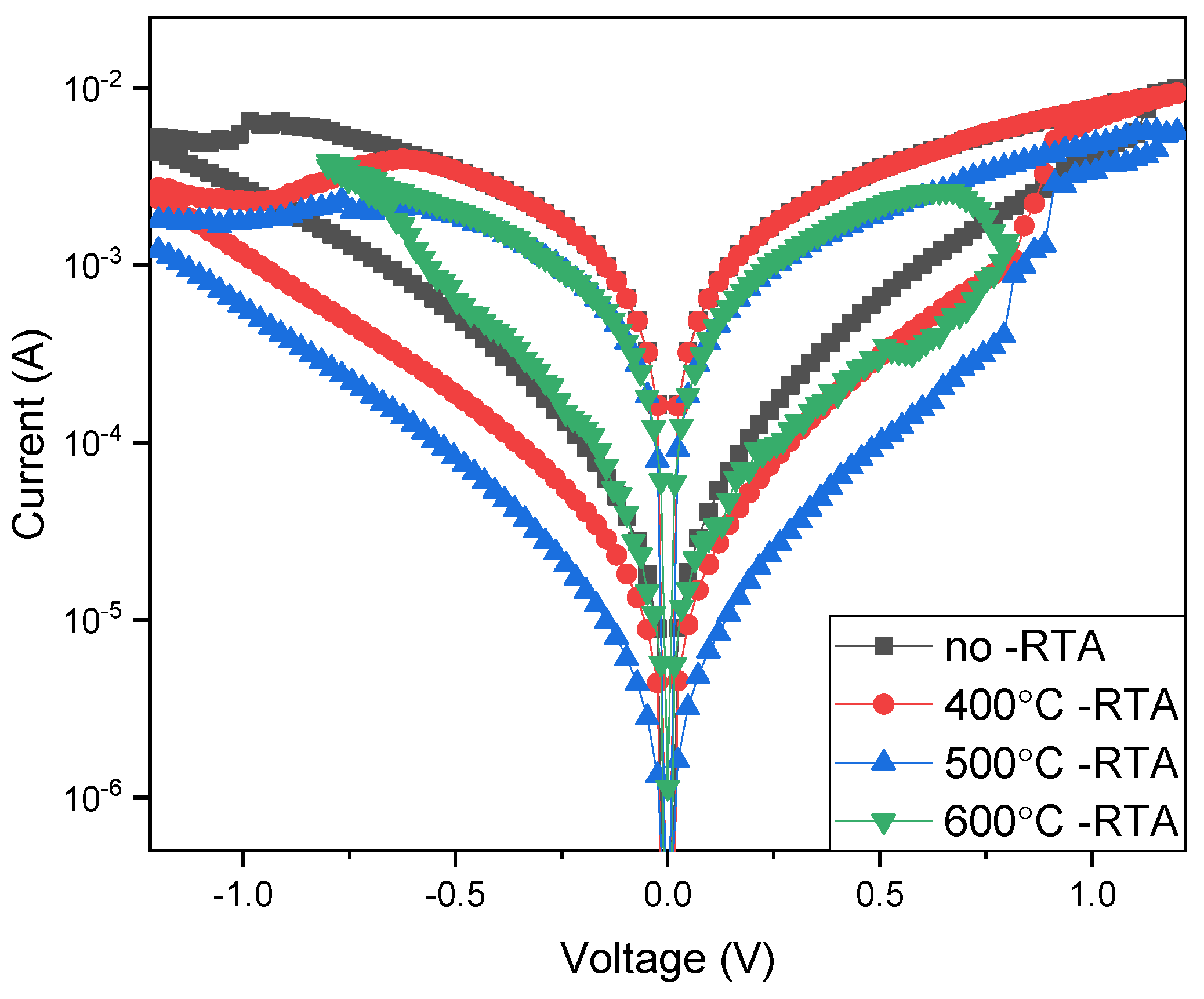 Nanomaterials 15 00602 g007