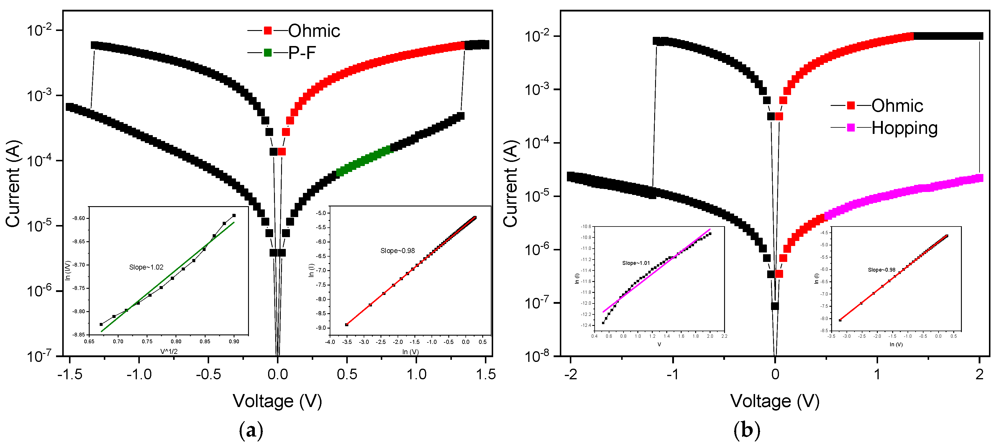 Nanomaterials 15 00602 g008