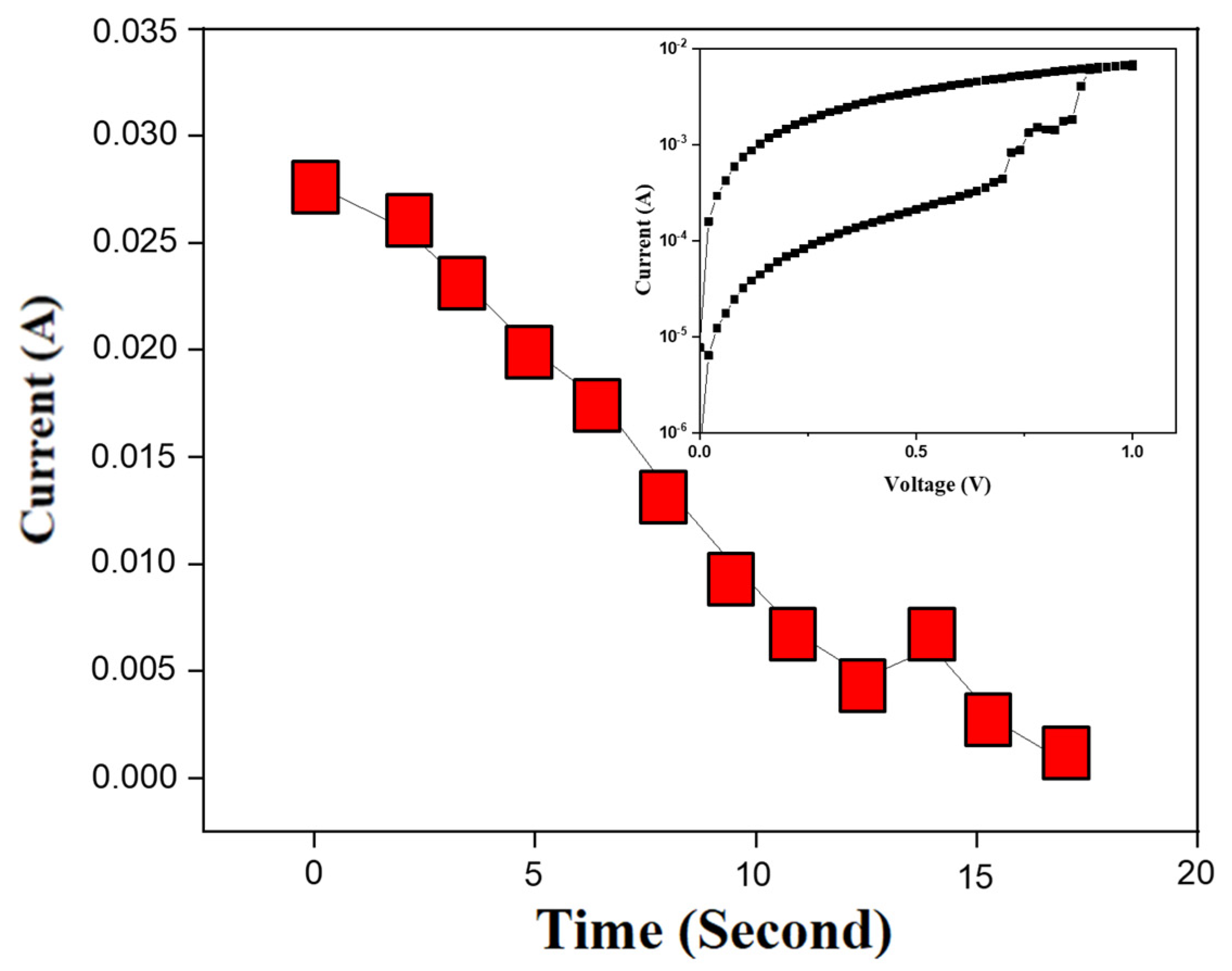 Nanomaterials 15 00602 g014