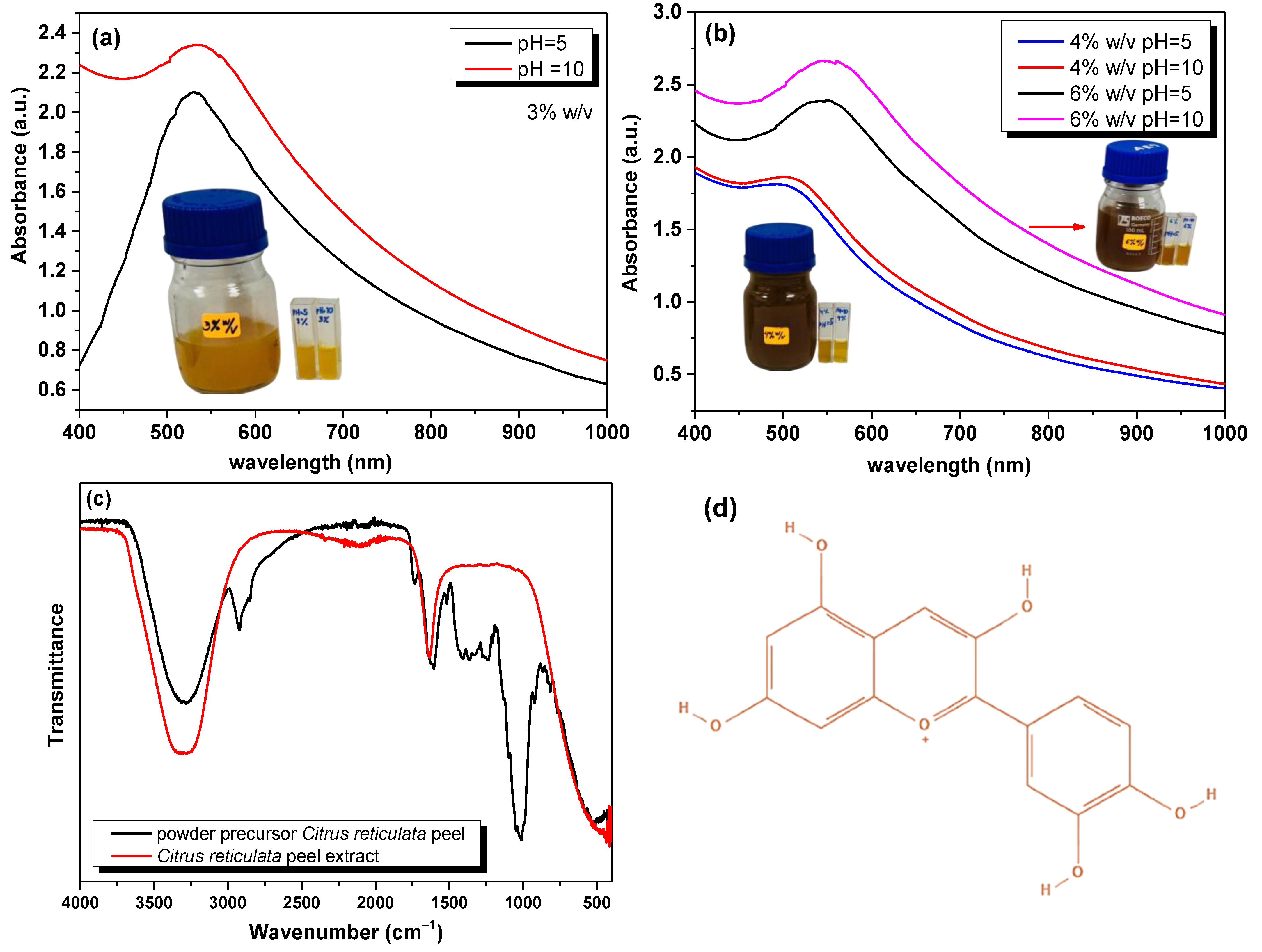 Nanomaterials 15 00603 g001