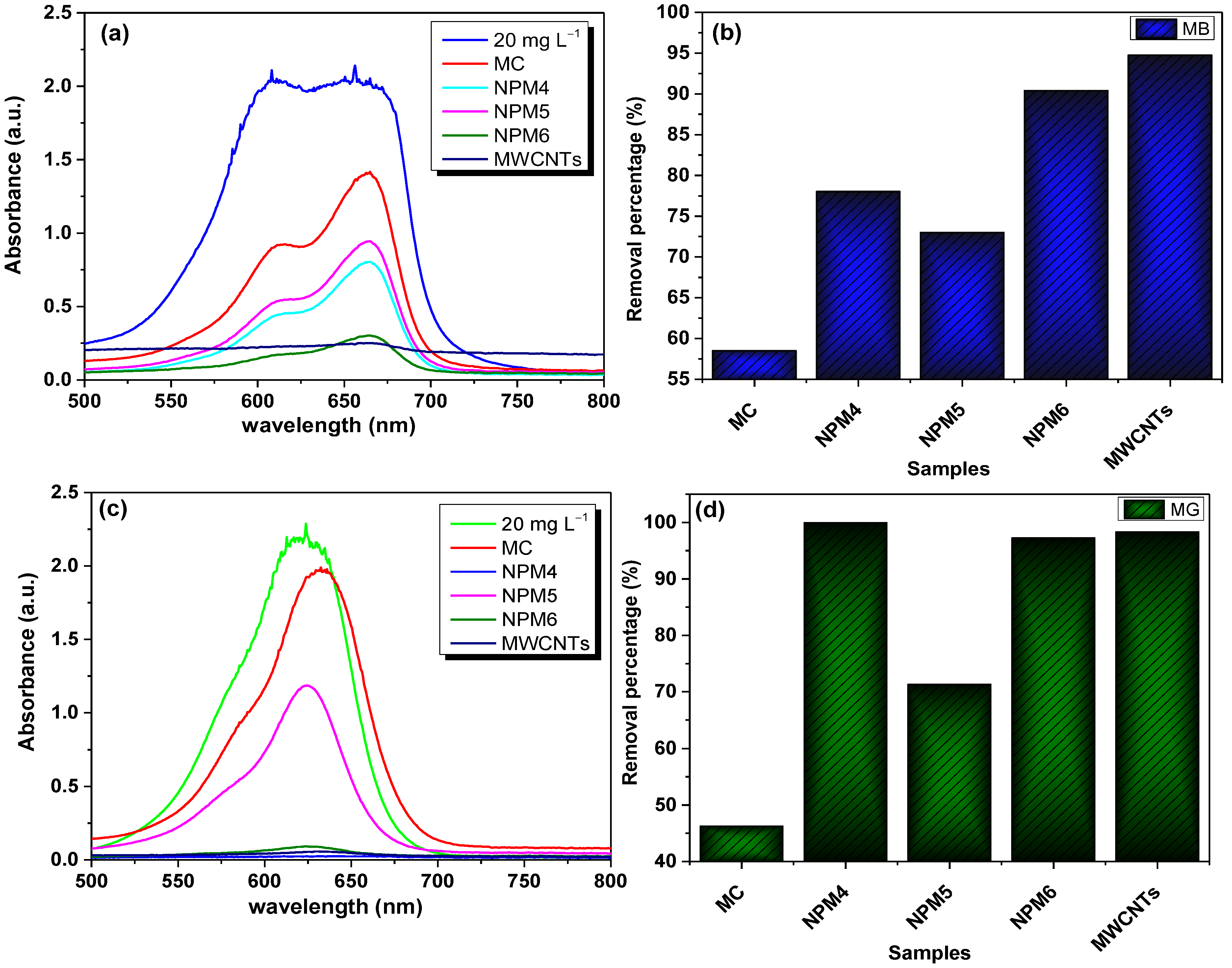 Nanomaterials 15 00603 g002