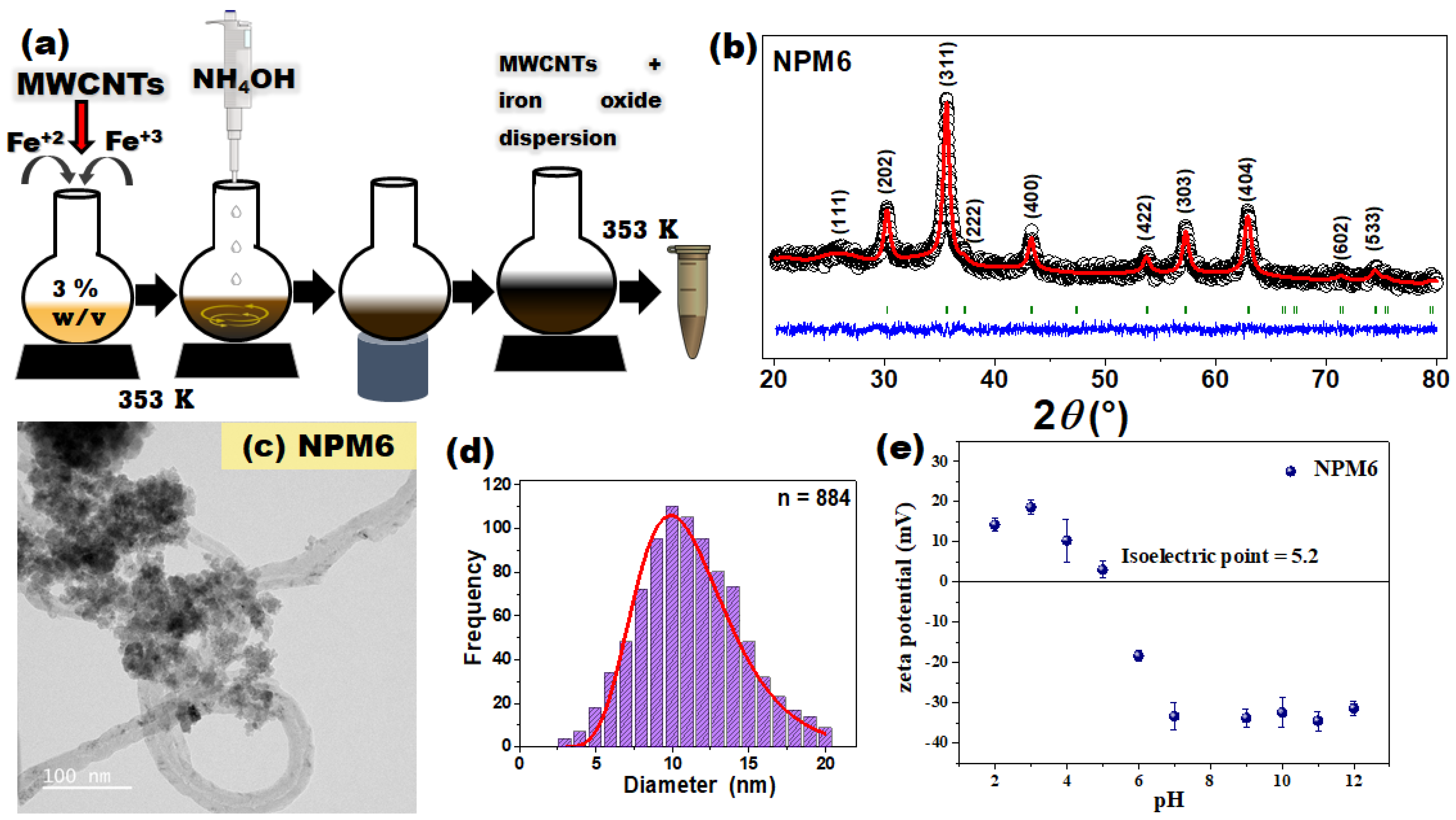 Nanomaterials 15 00603 g004