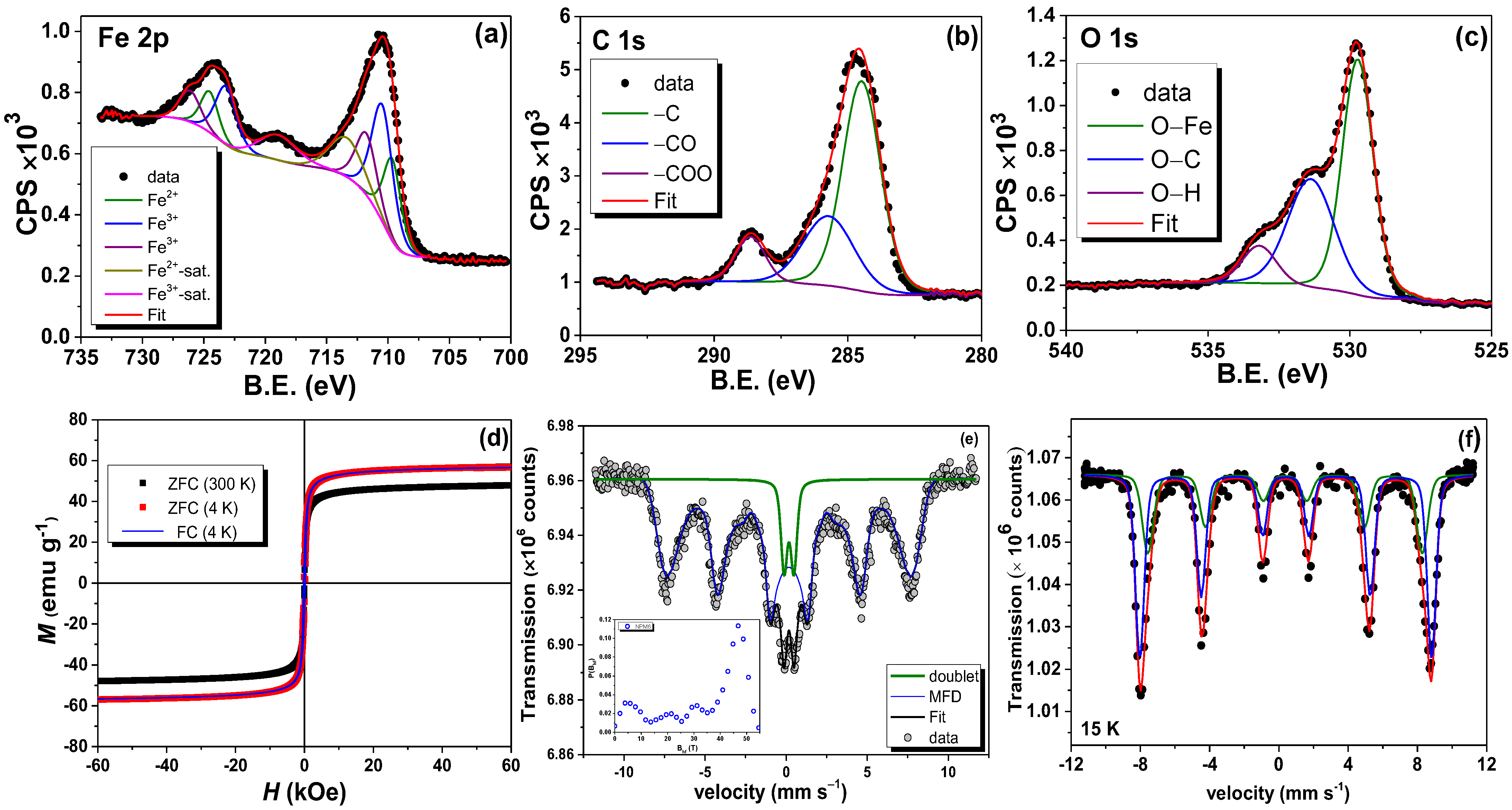Nanomaterials 15 00603 g006