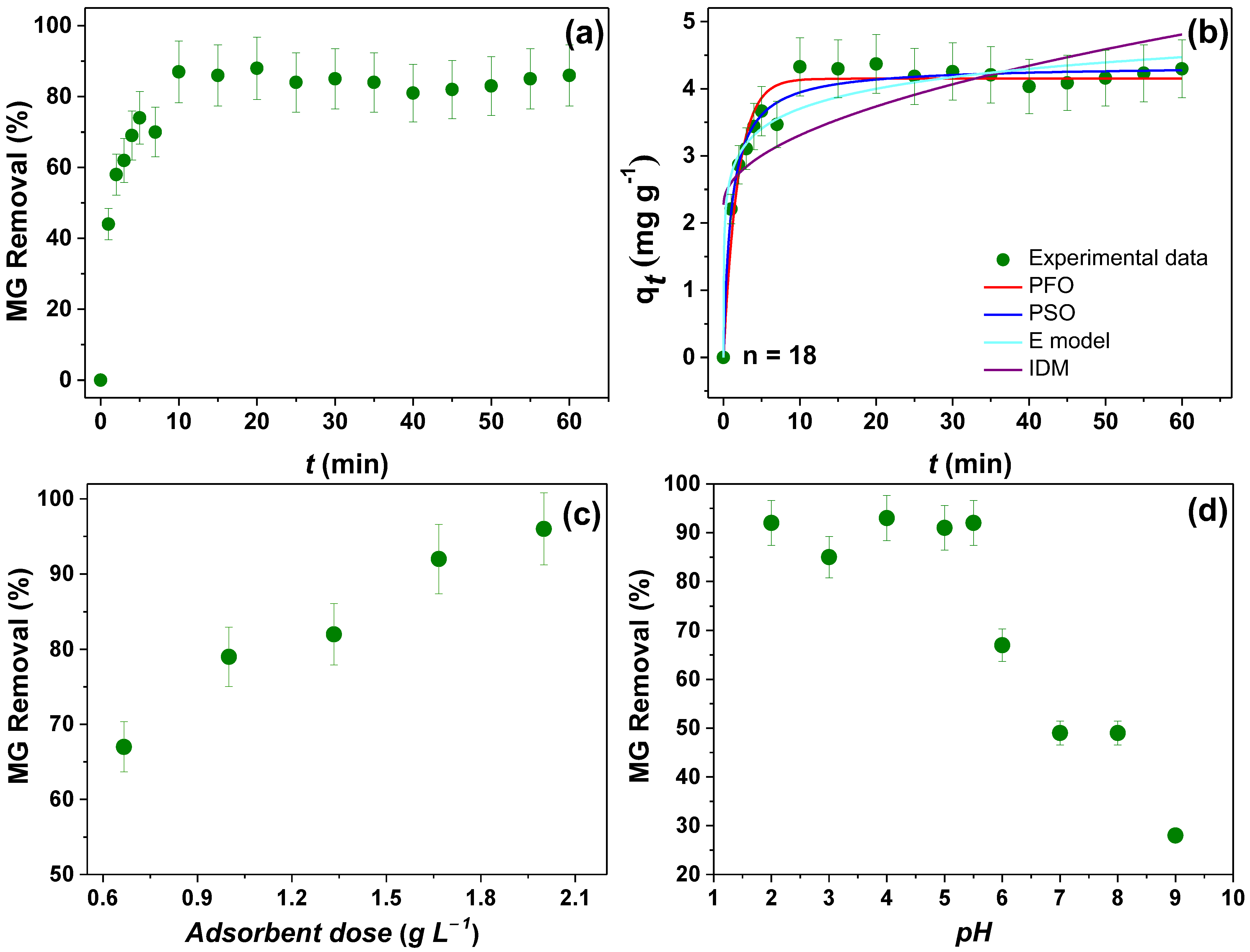 Nanomaterials 15 00603 g008