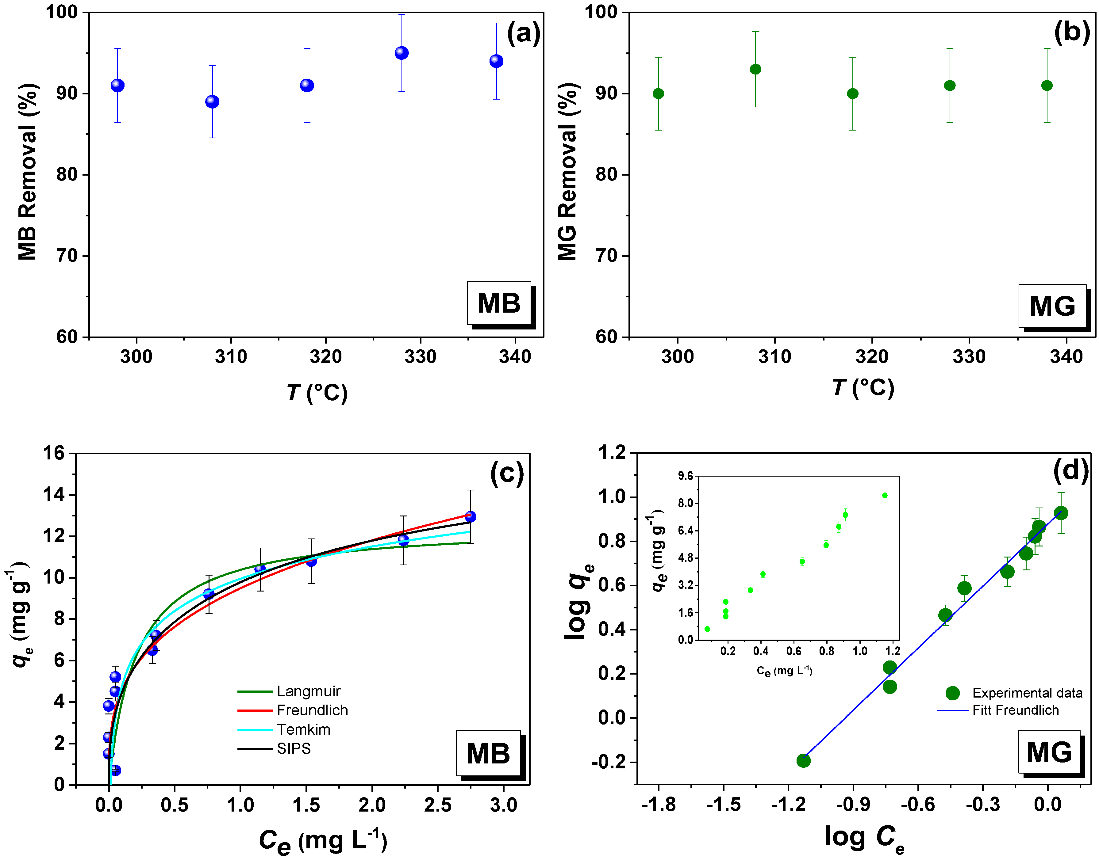 Nanomaterials 15 00603 g009