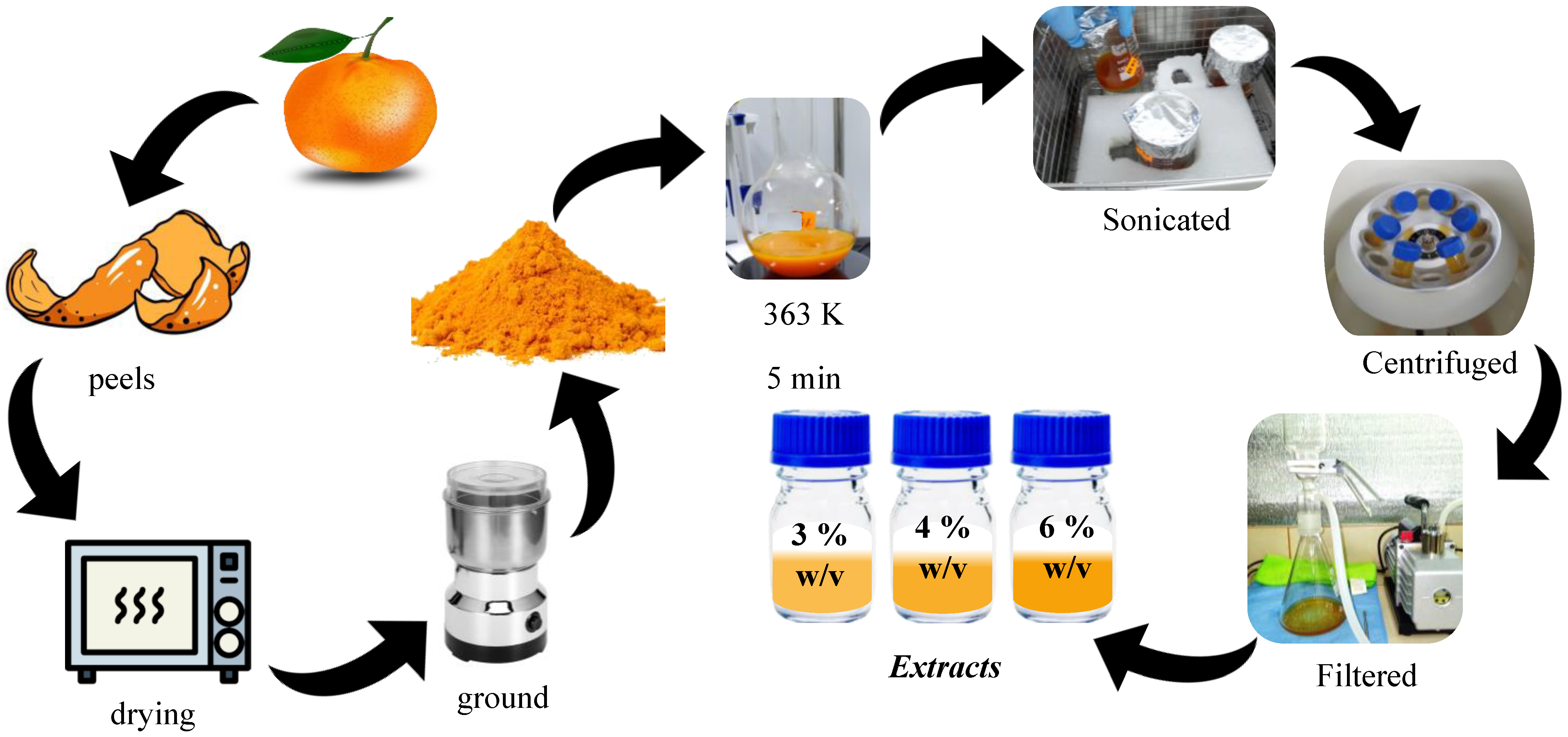 Nanomaterials 15 00603 sch001