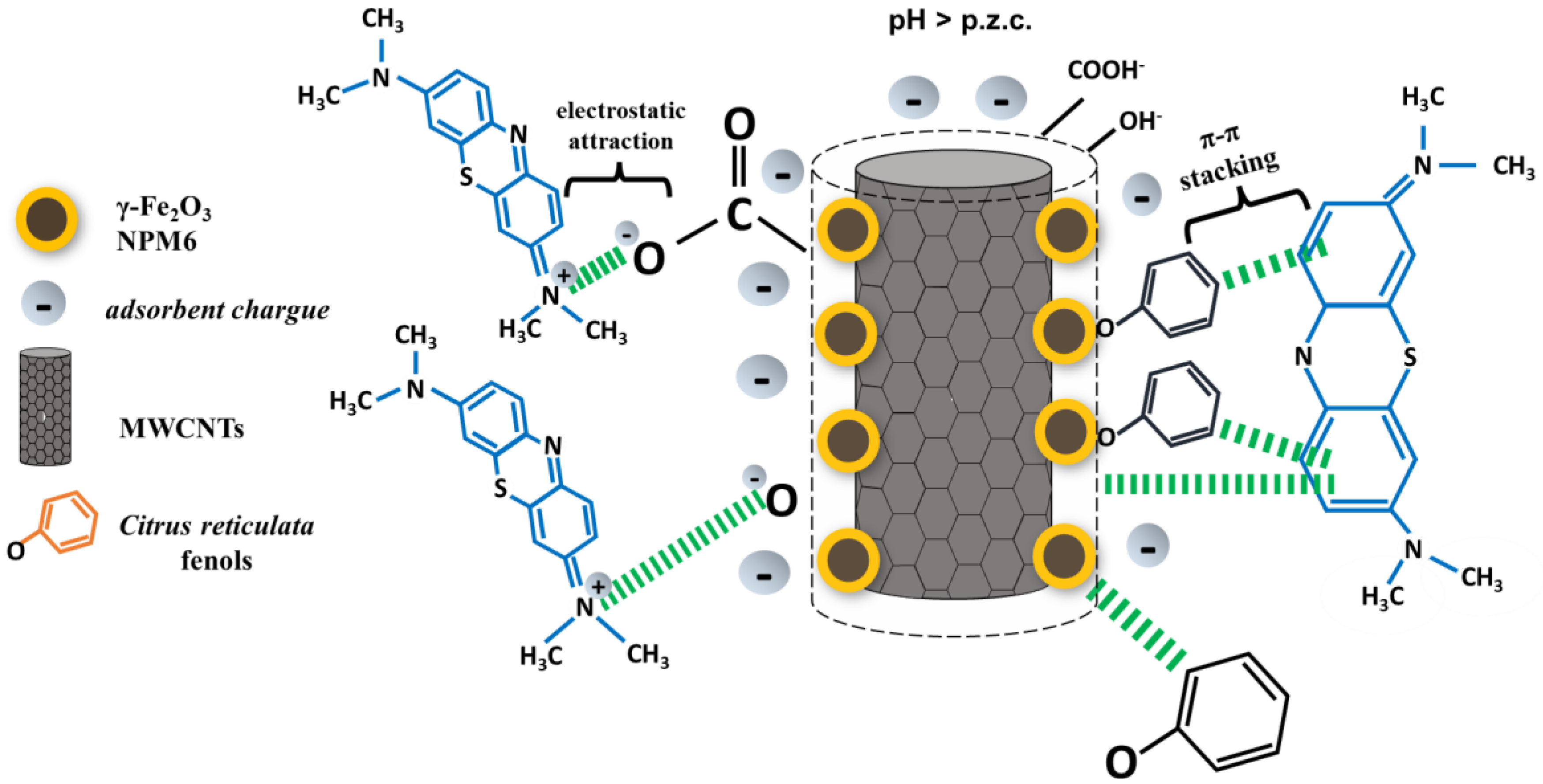 Nanomaterials 15 00603 sch002