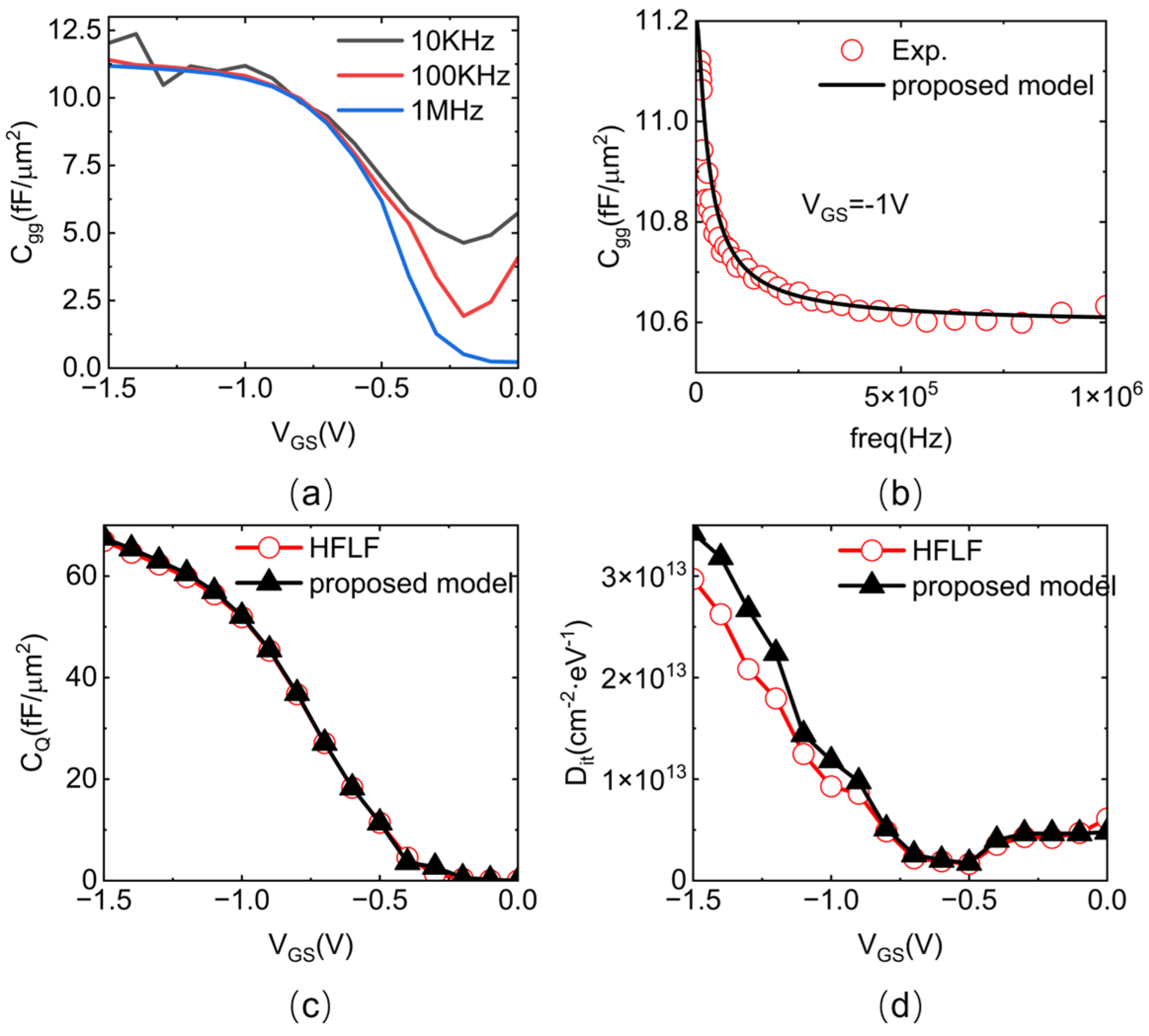 Nanomaterials 15 00604 g003