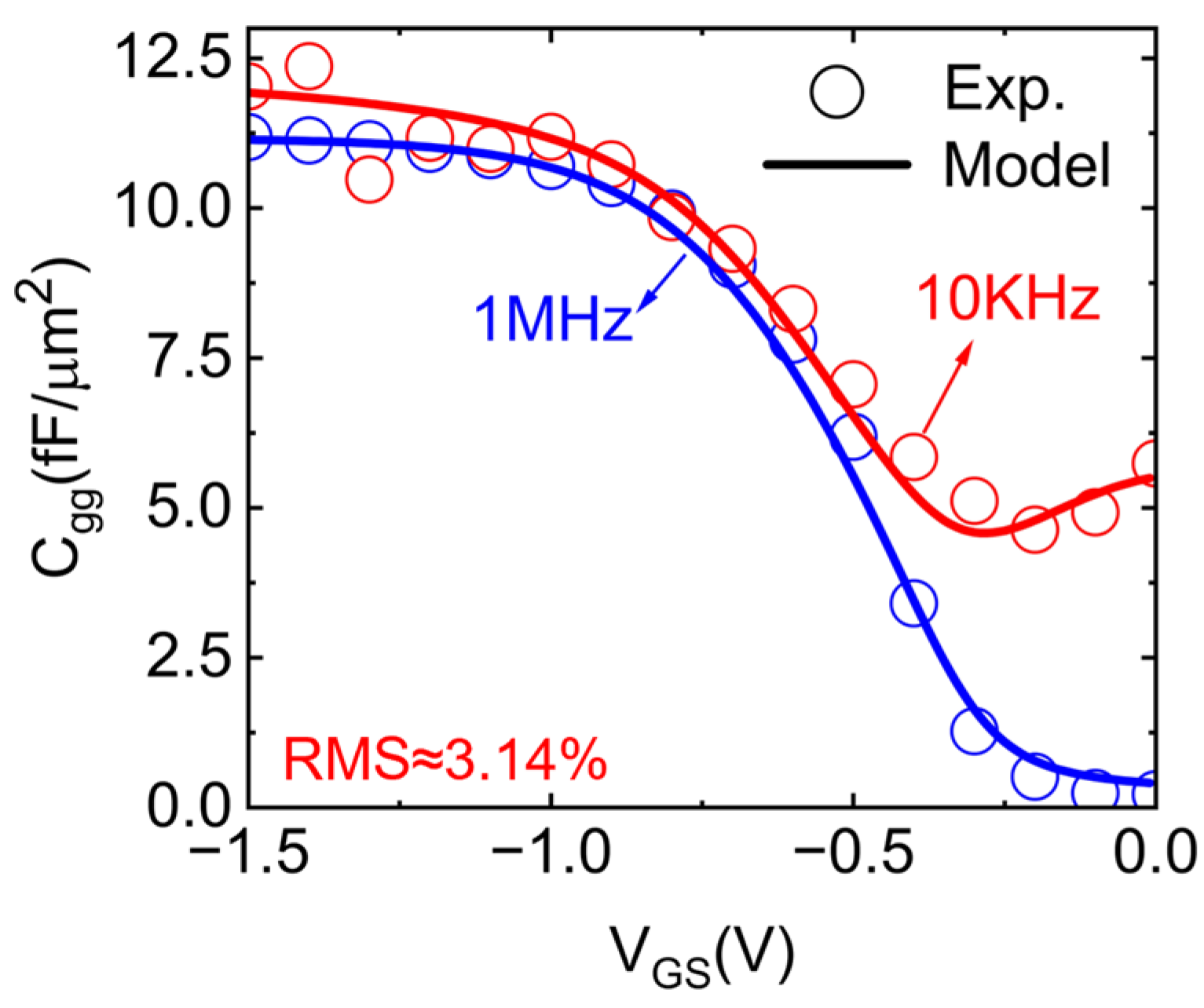 Nanomaterials 15 00604 g005