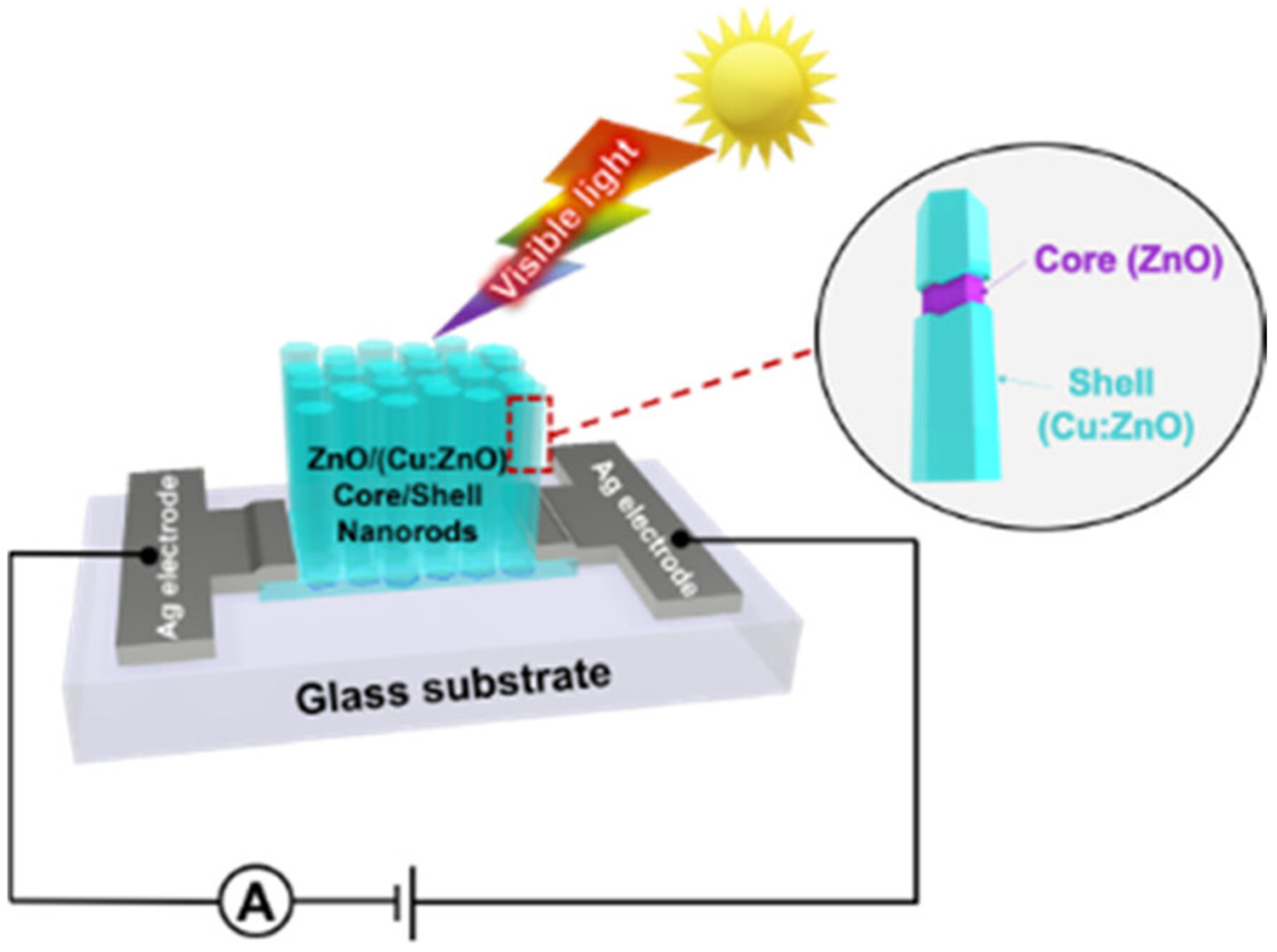 Nanomaterials 15 00609 g005