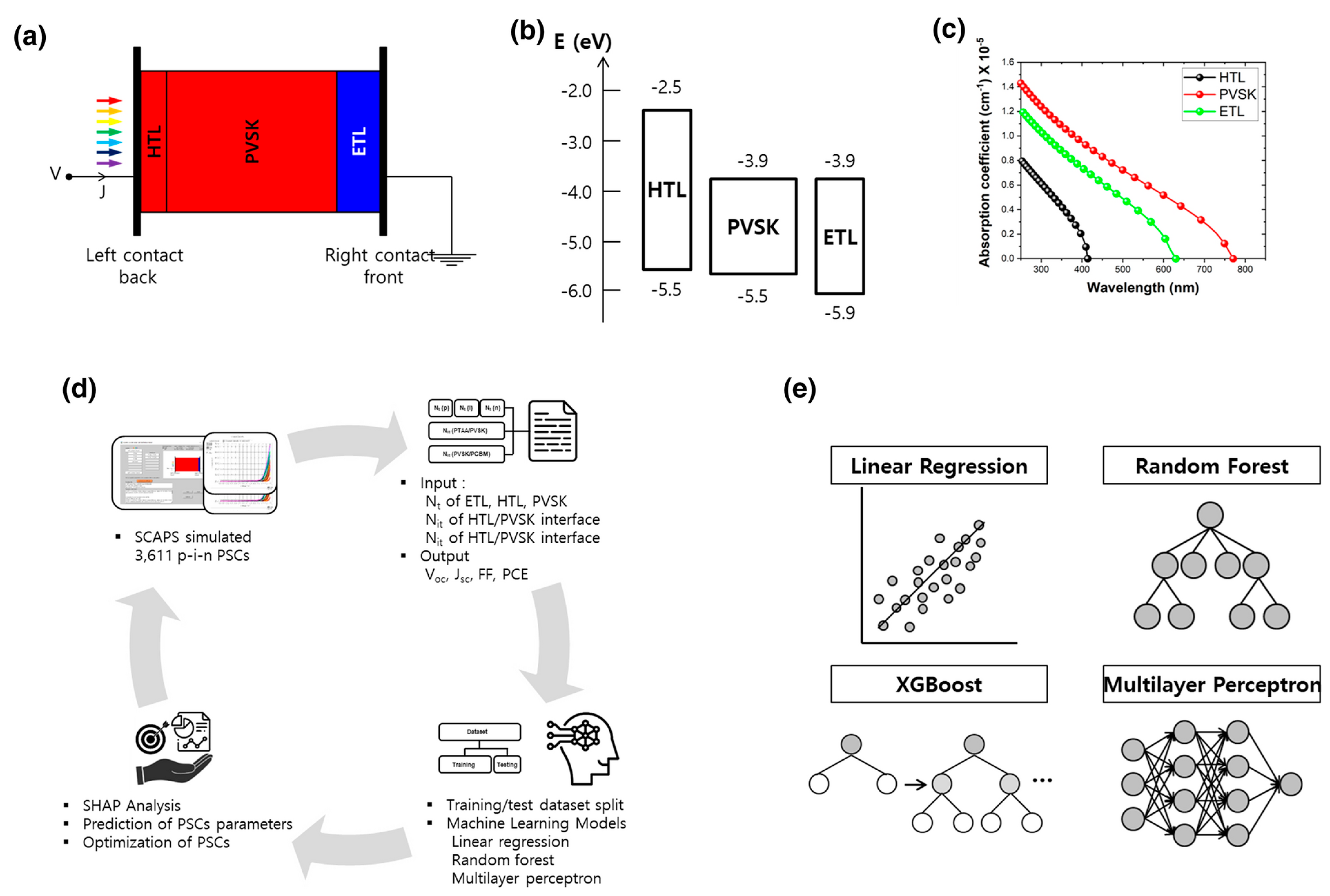 Nanomaterials 15 00613 g007