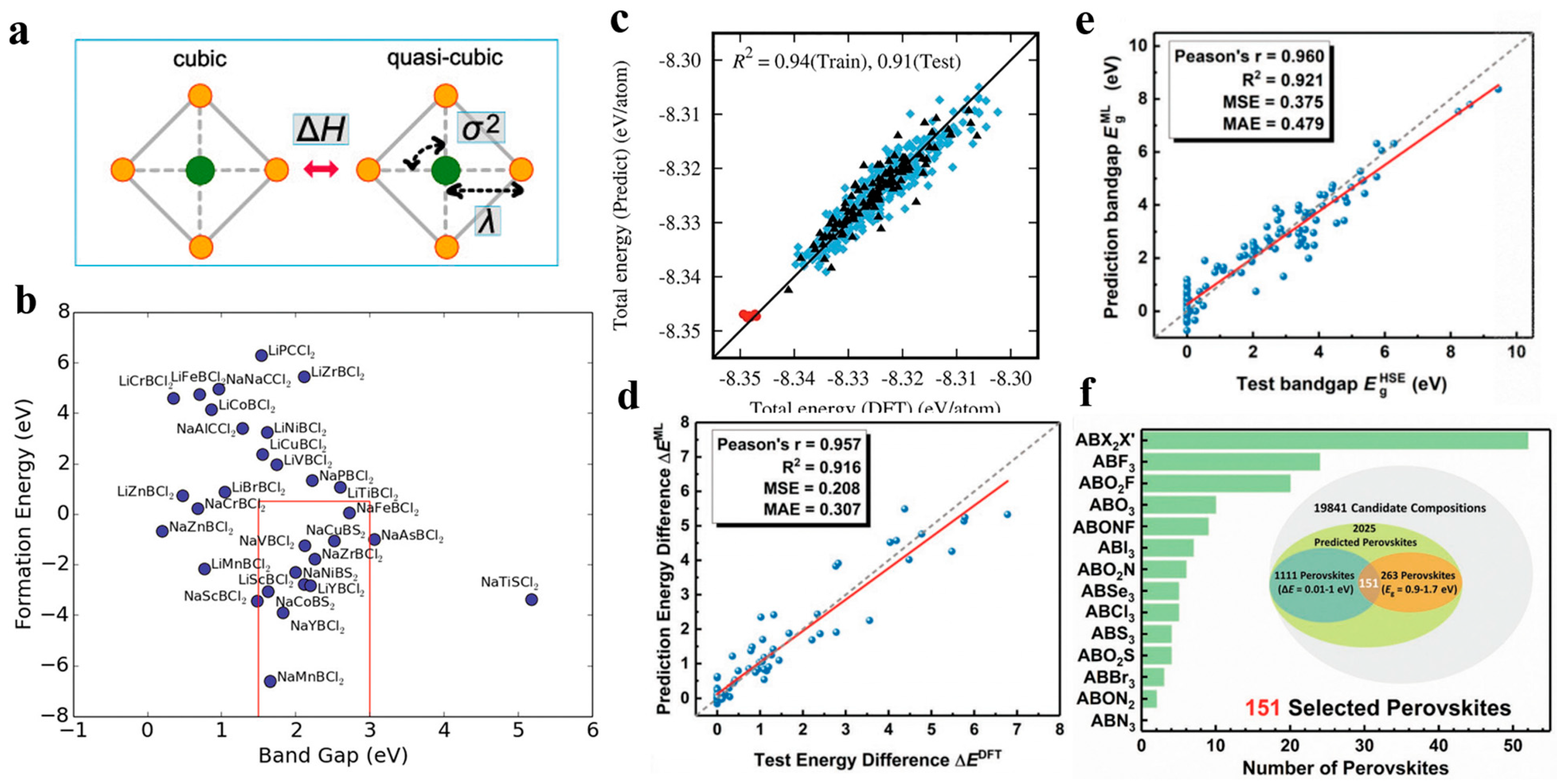 Nanomaterials 15 00613 g009