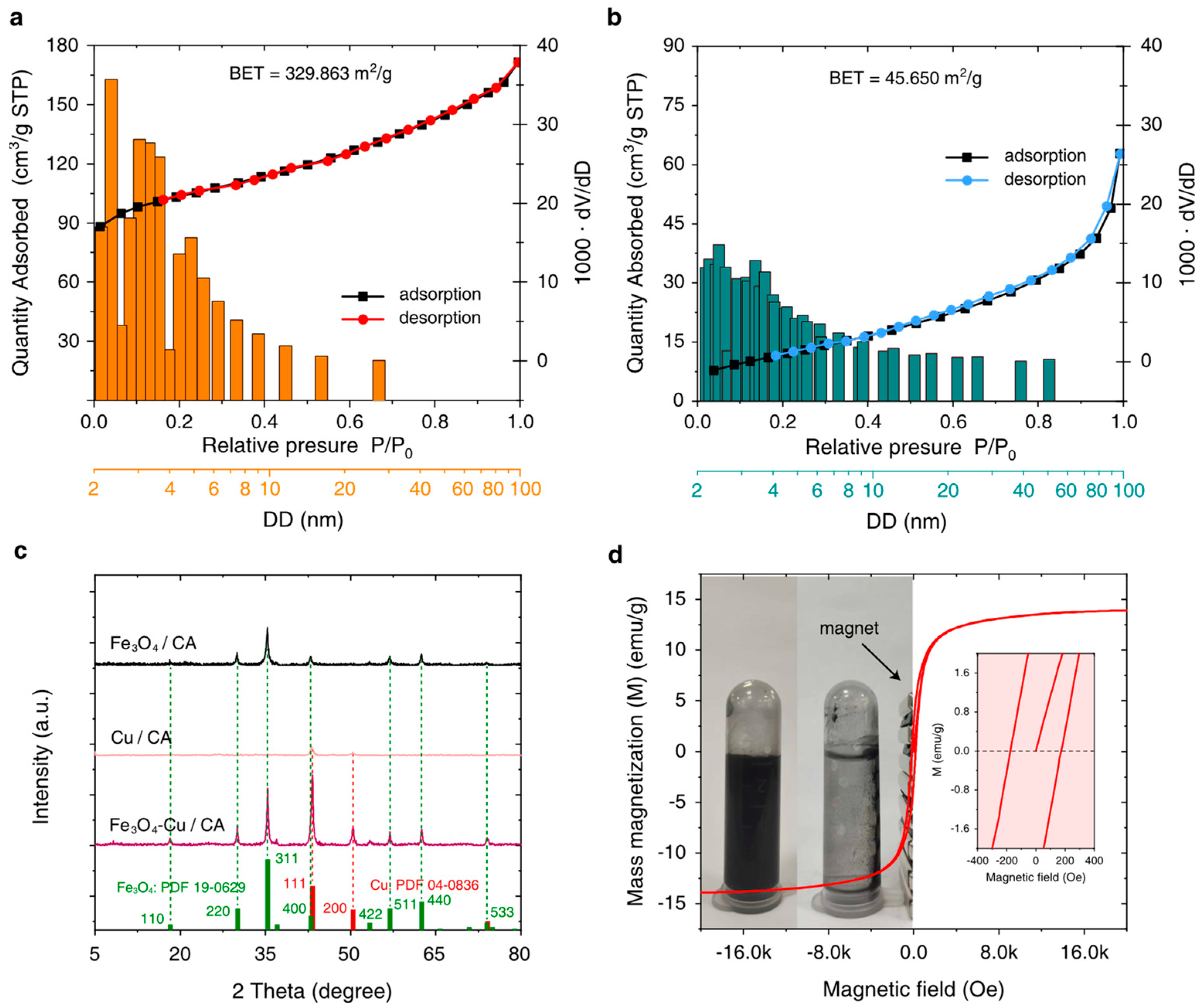 Nanomaterials 15 00614 g002