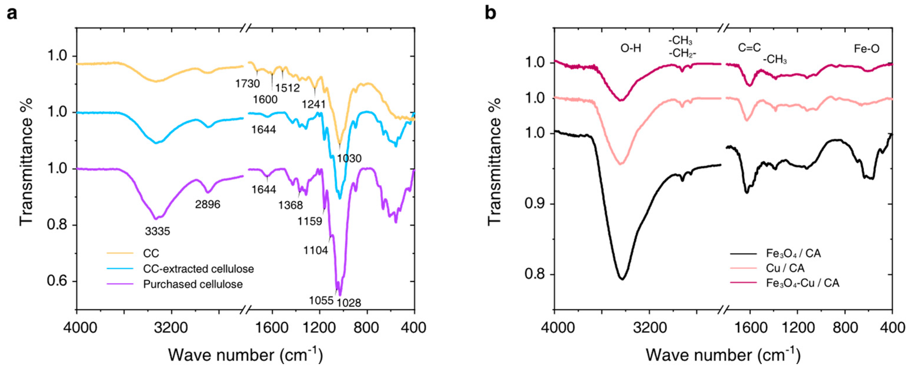 Nanomaterials 15 00614 g004