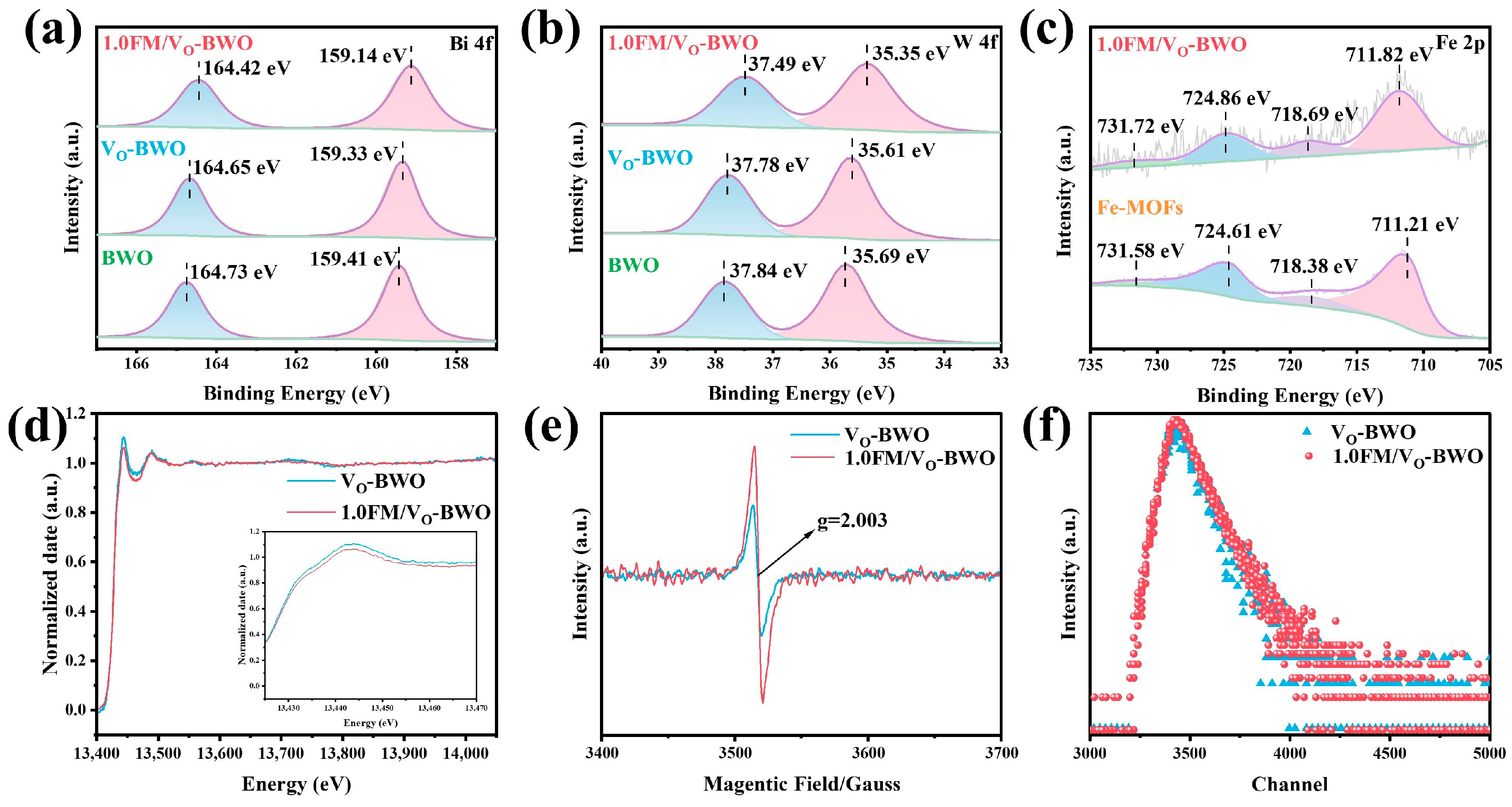 Nanomaterials 15 00618 g002