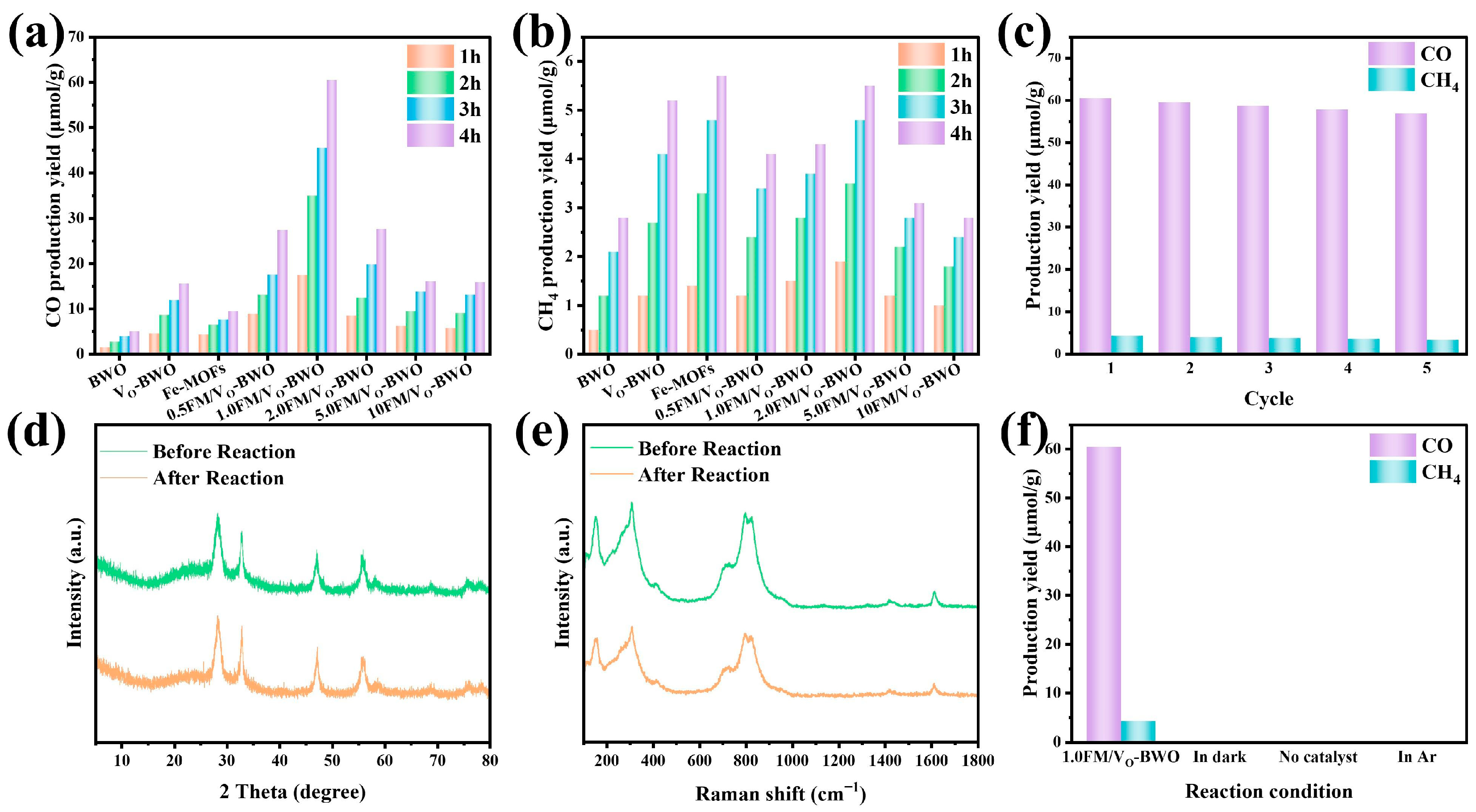 Nanomaterials 15 00618 g003