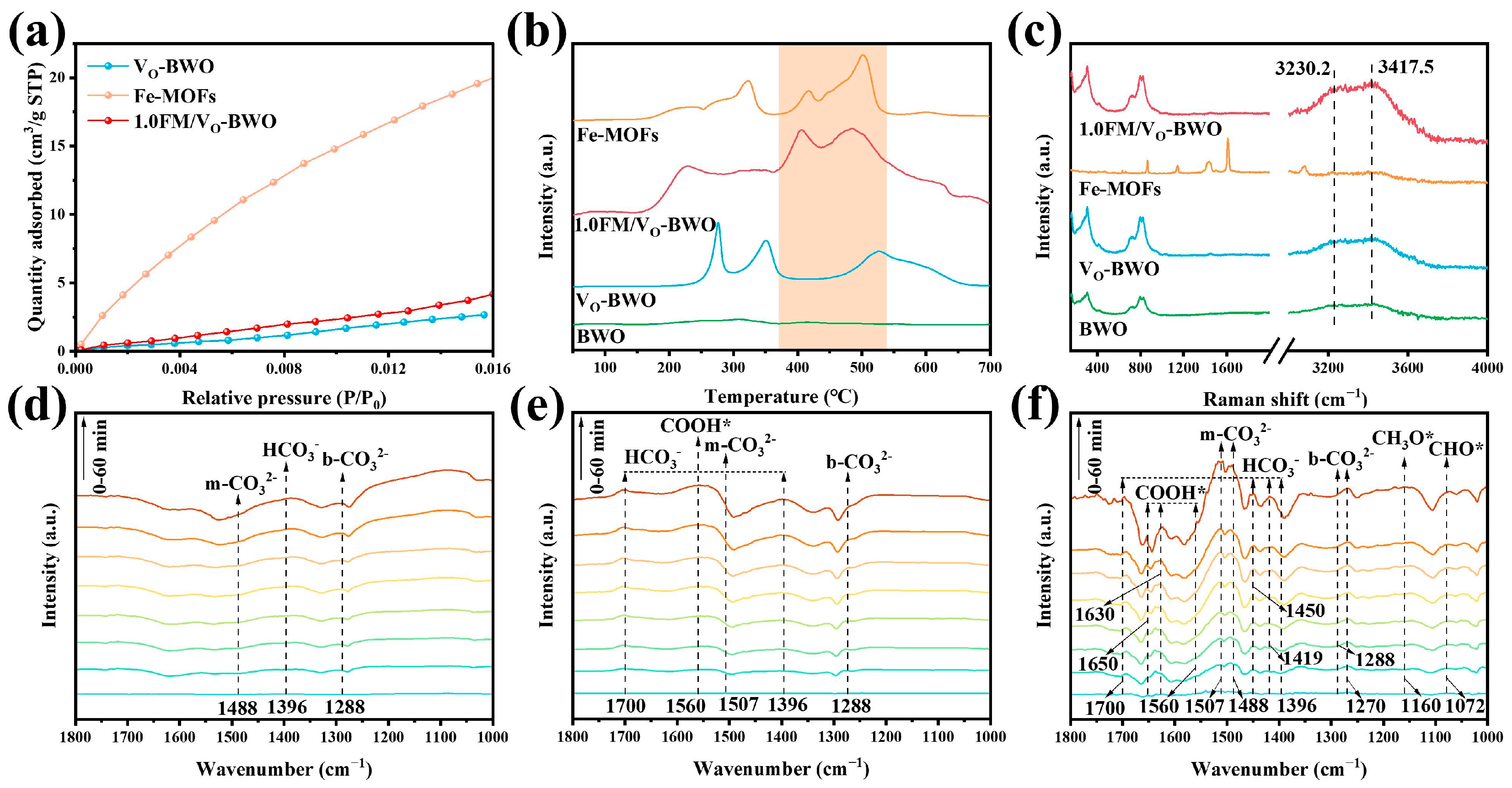 Nanomaterials 15 00618 g004
