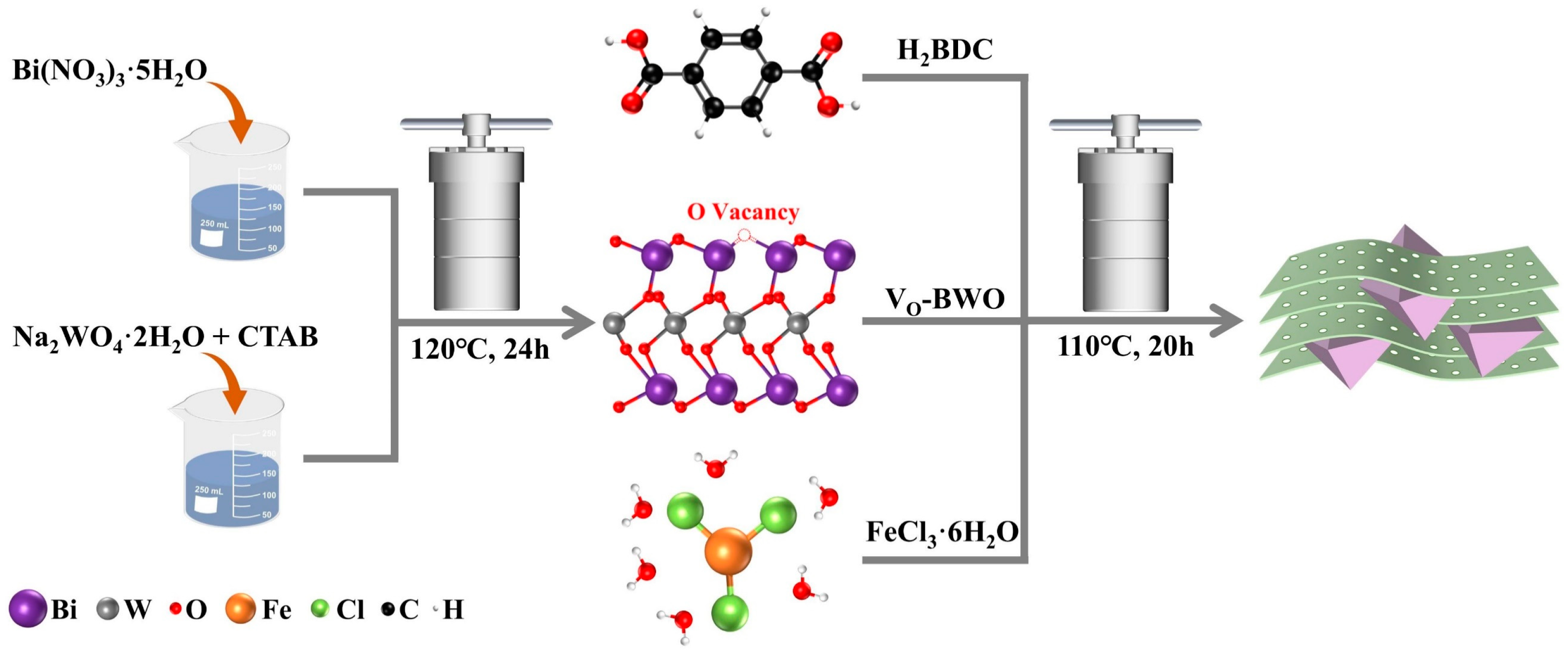 Nanomaterials 15 00618 sch001