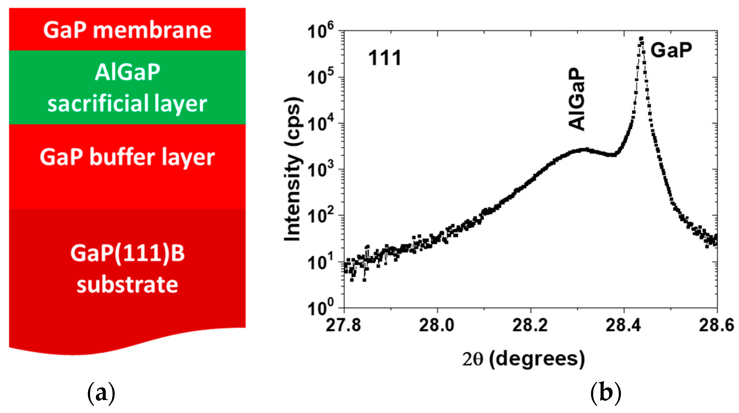 Nanomaterials 15 00619 g005