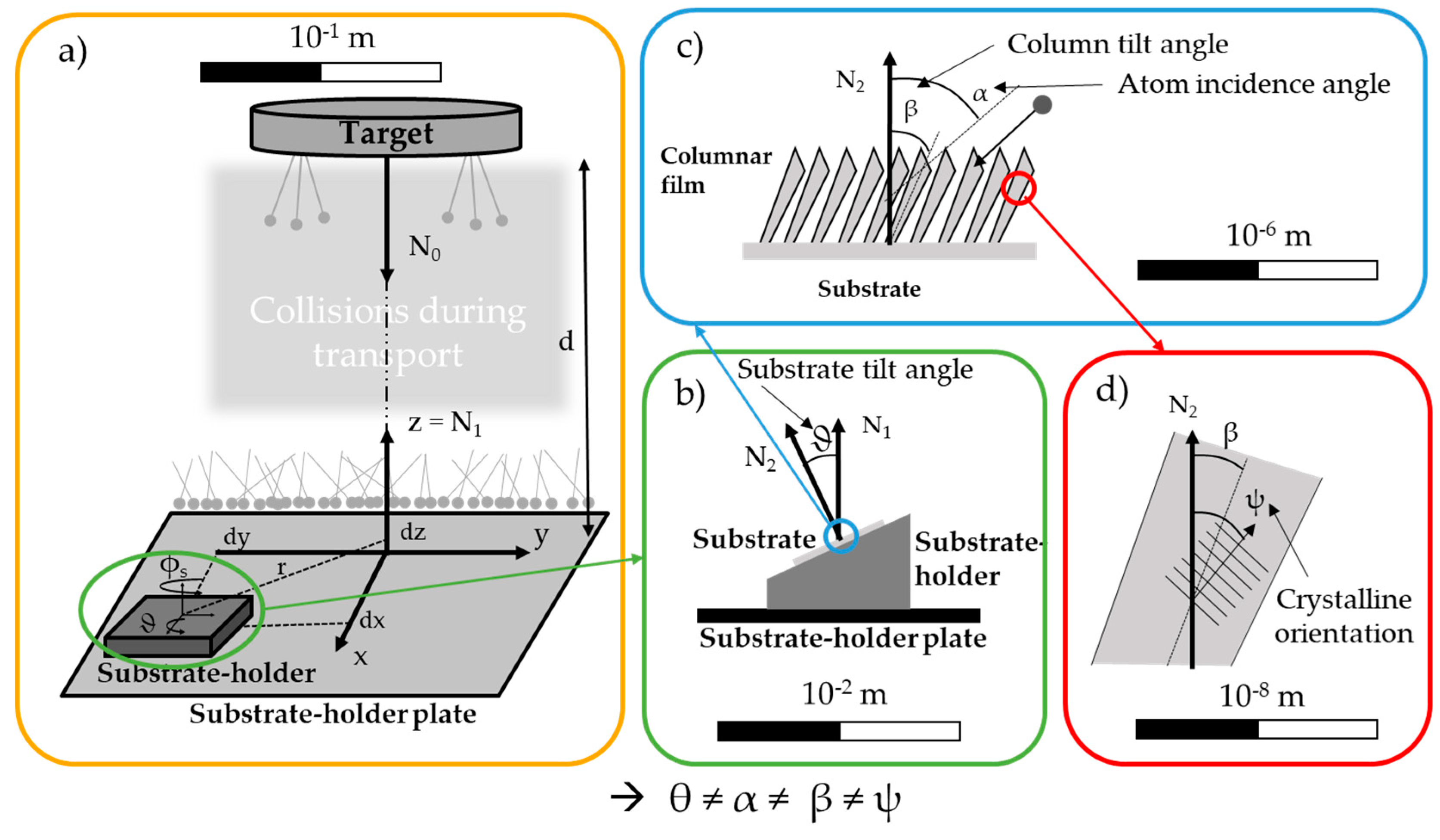 Nanomaterials 15 00620 g001