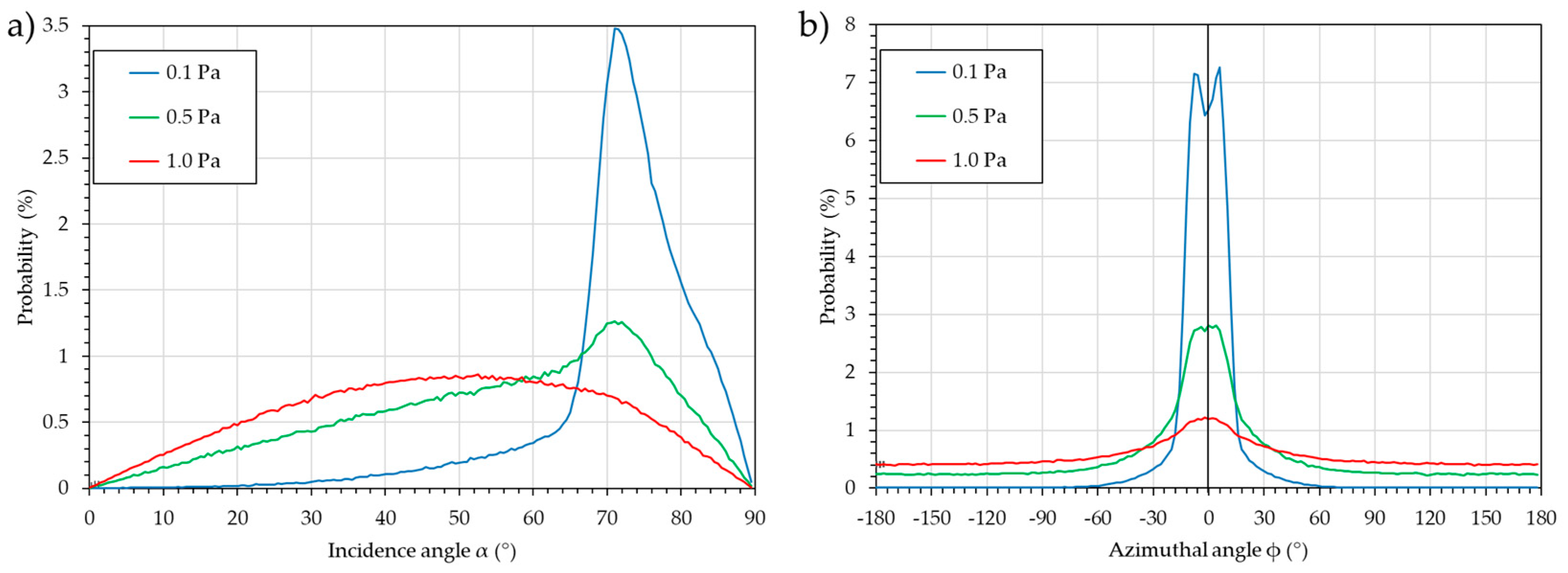Nanomaterials 15 00620 g006