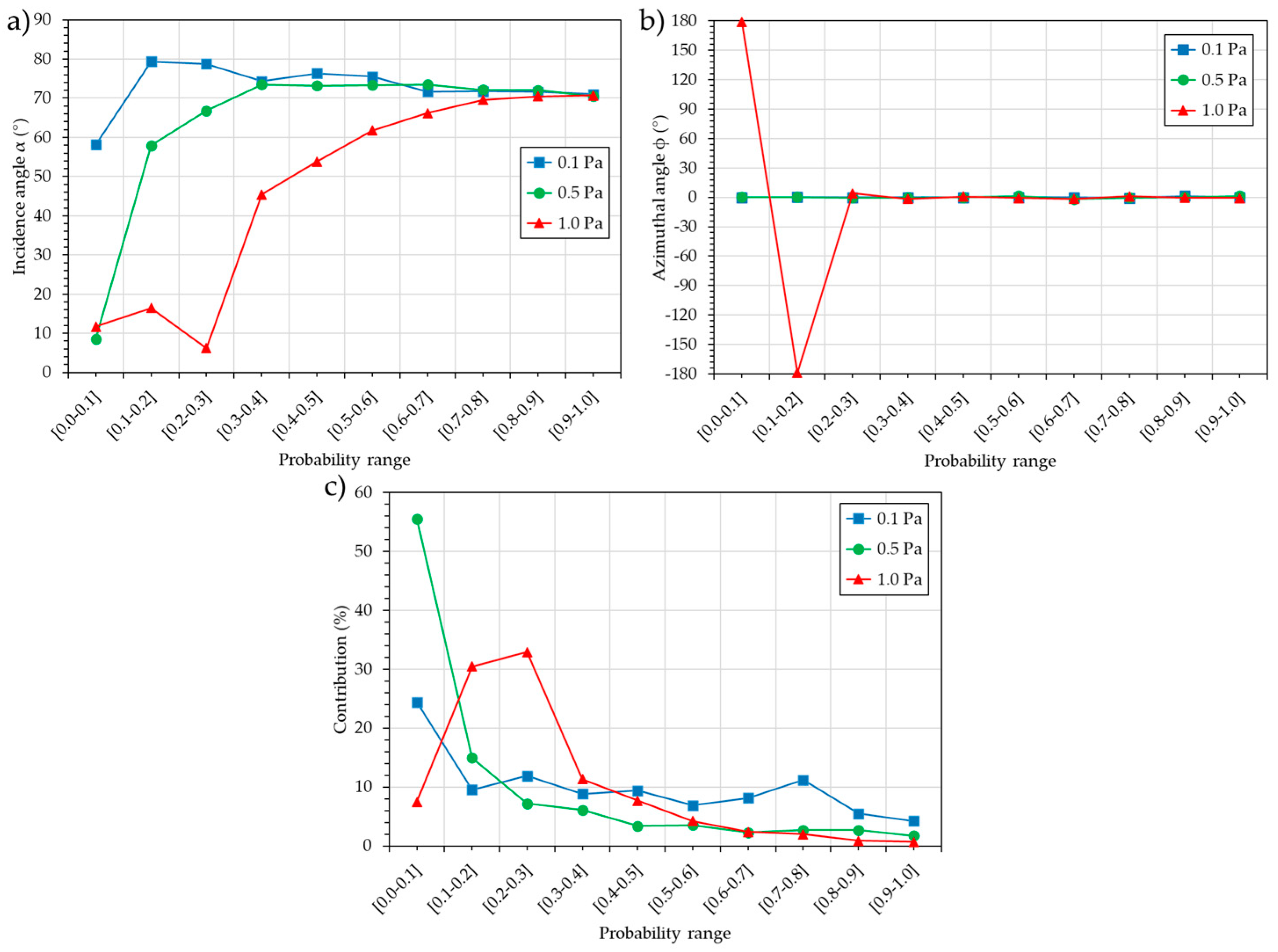 Nanomaterials 15 00620 g007