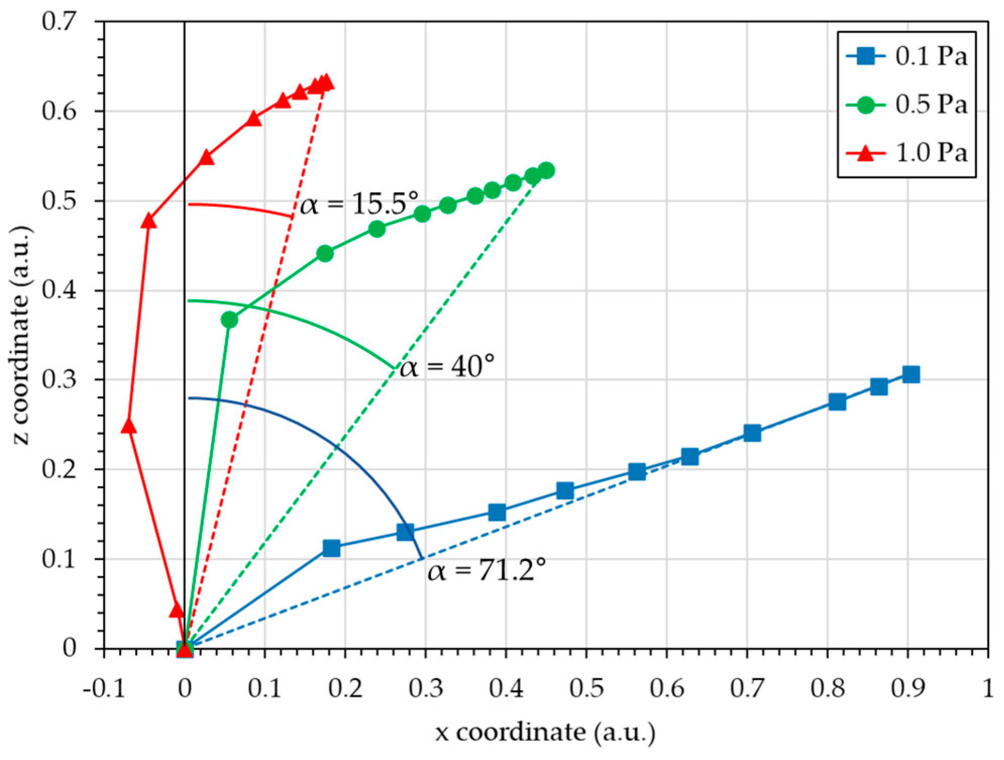 Nanomaterials 15 00620 g008