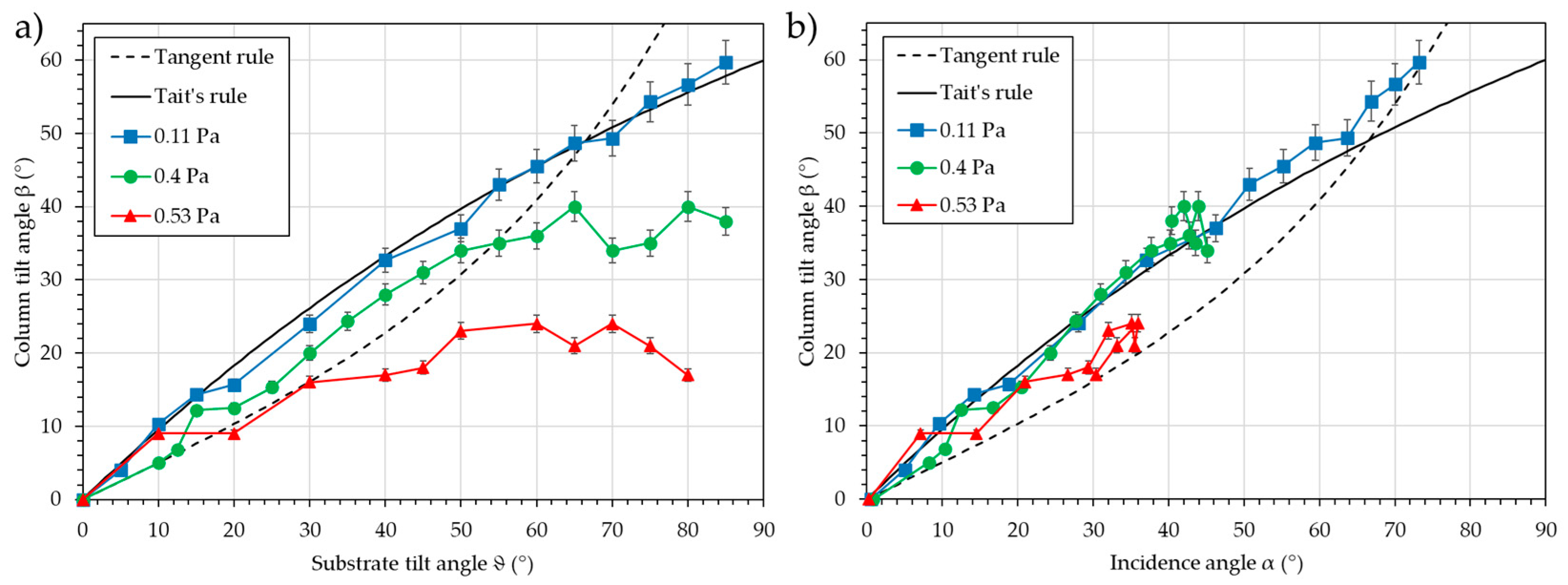 Nanomaterials 15 00620 g009