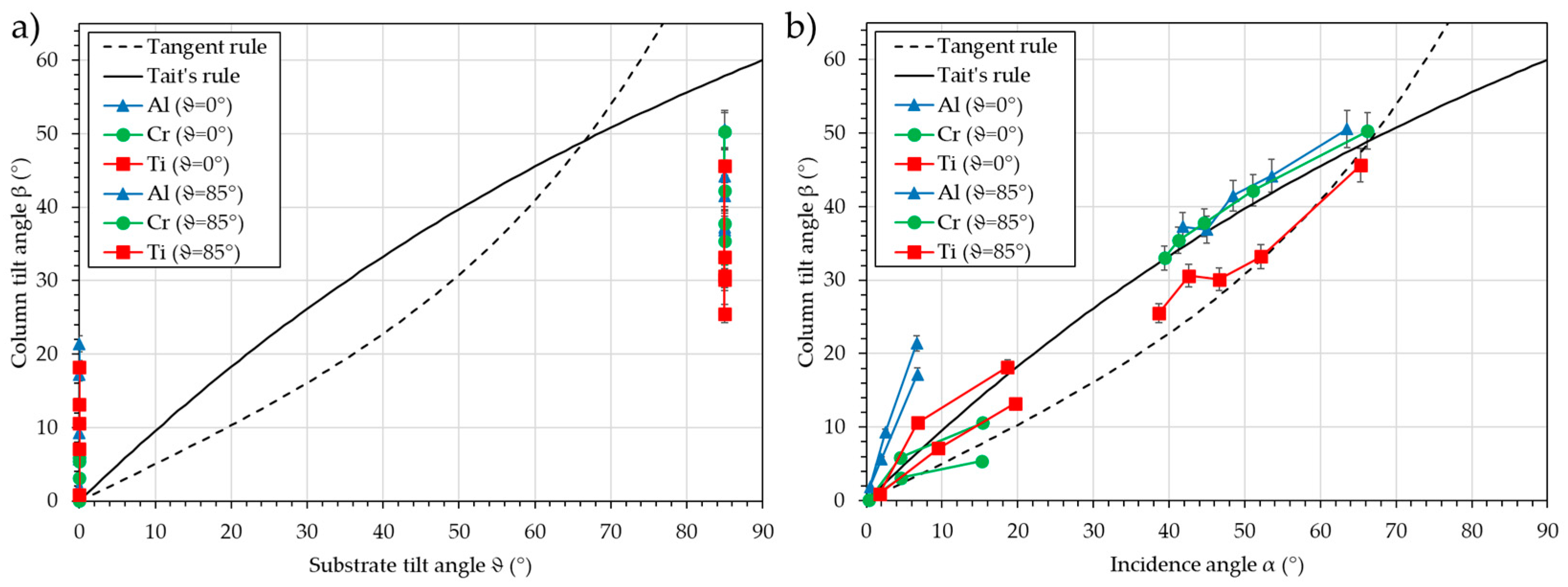 Nanomaterials 15 00620 g010