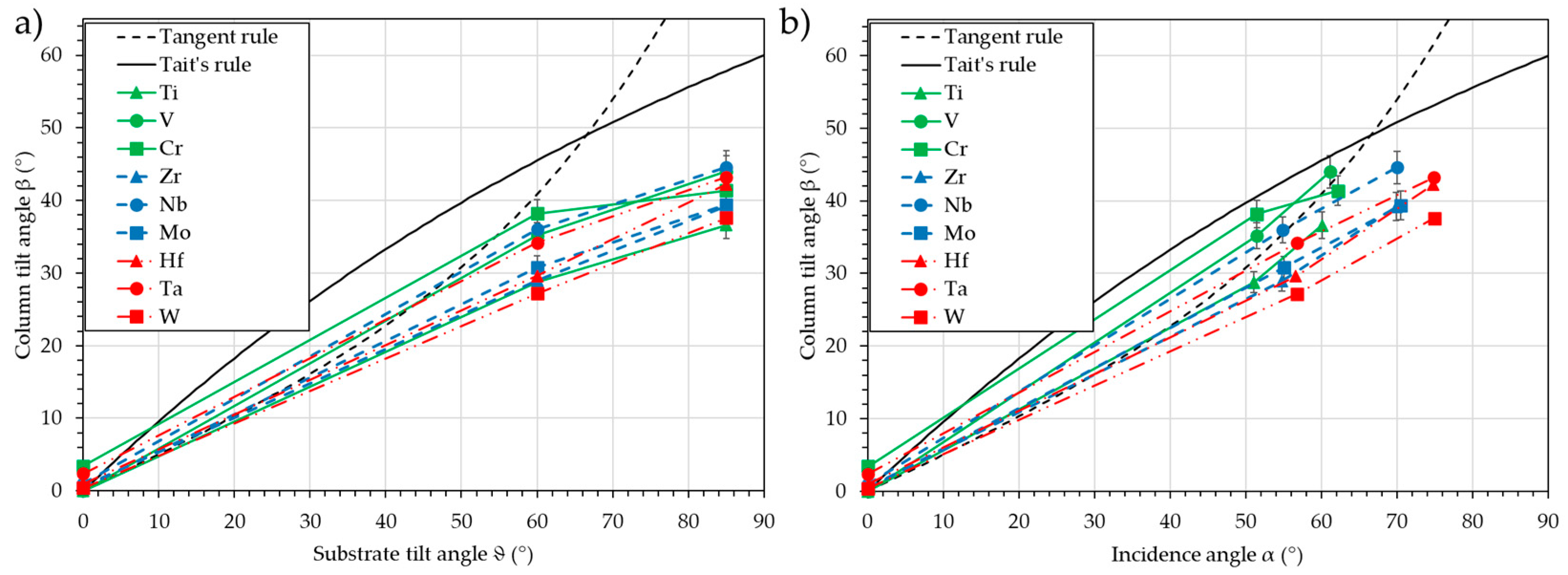 Nanomaterials 15 00620 g011