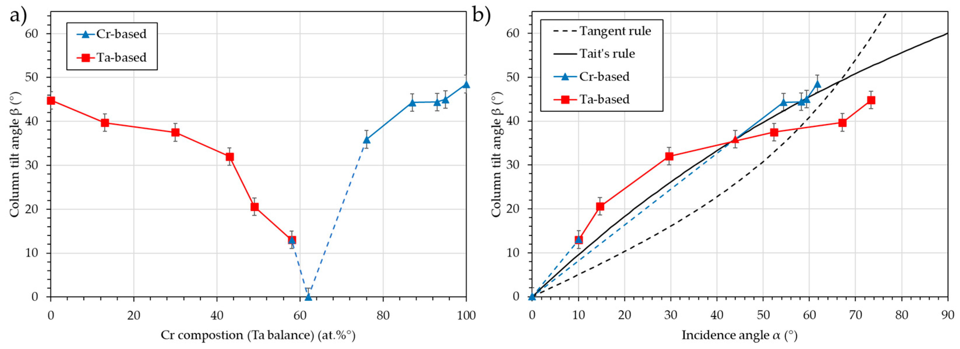 Nanomaterials 15 00620 g012