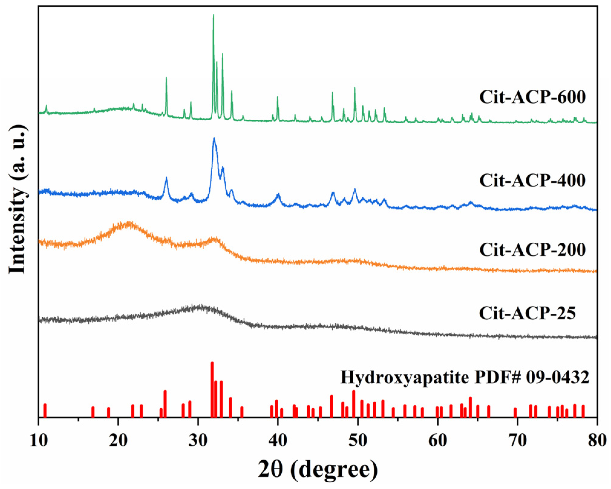 Nanomaterials 15 00621 g001