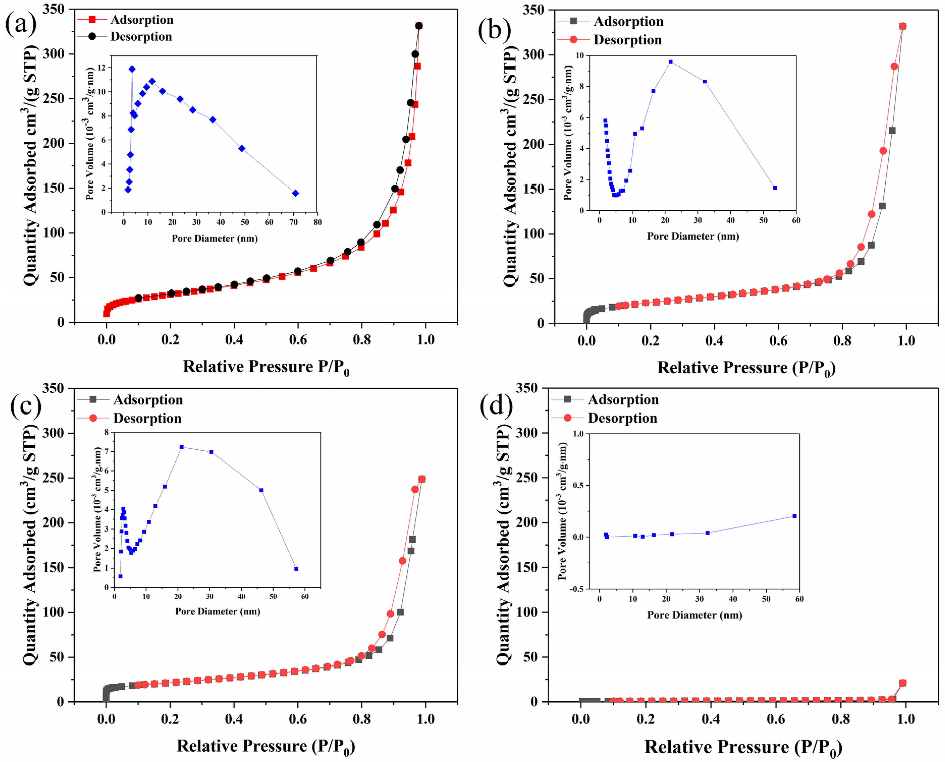Nanomaterials 15 00621 g003