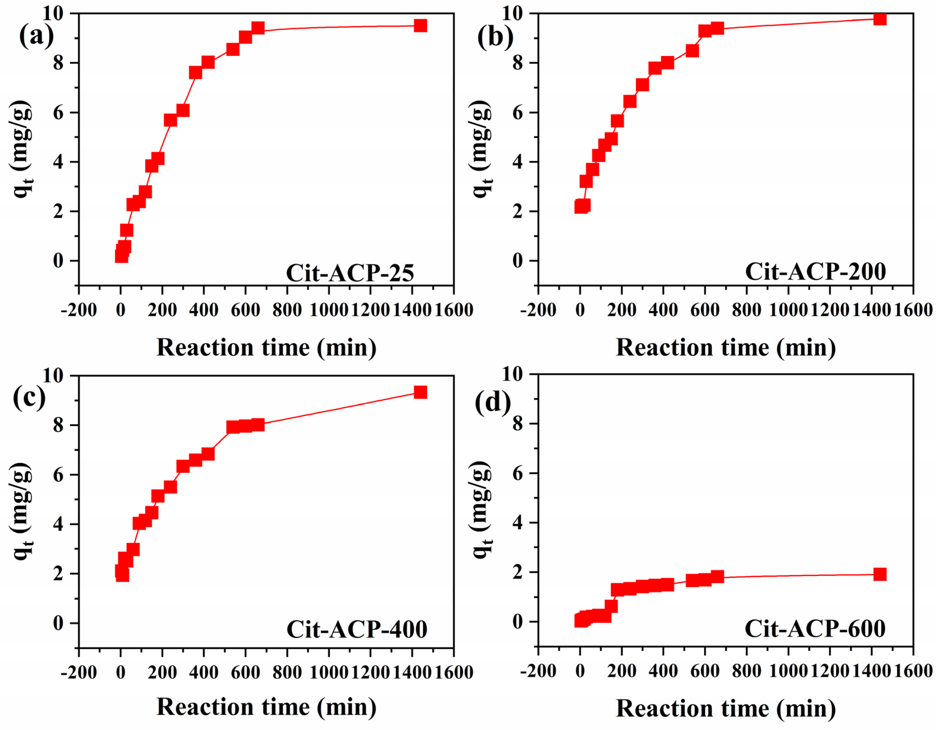 Nanomaterials 15 00621 g004