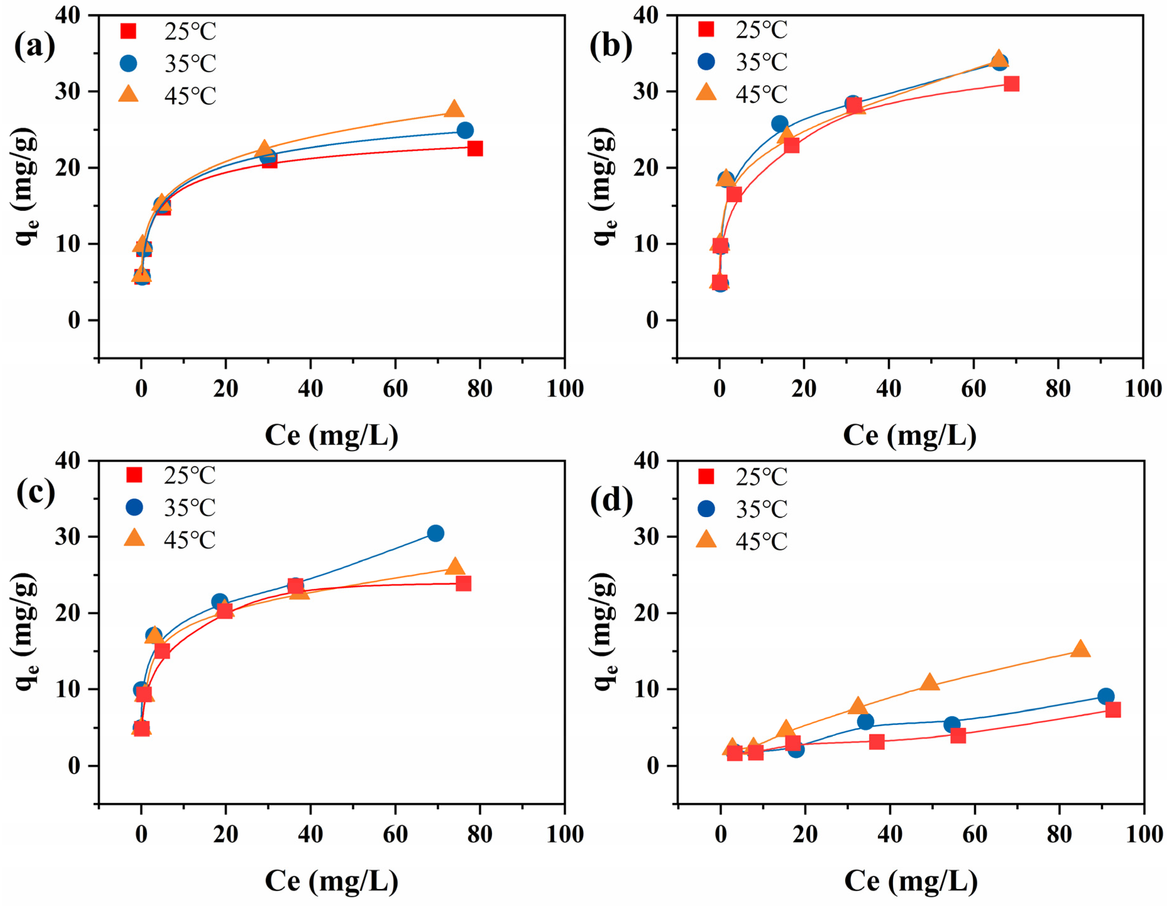 Nanomaterials 15 00621 g005