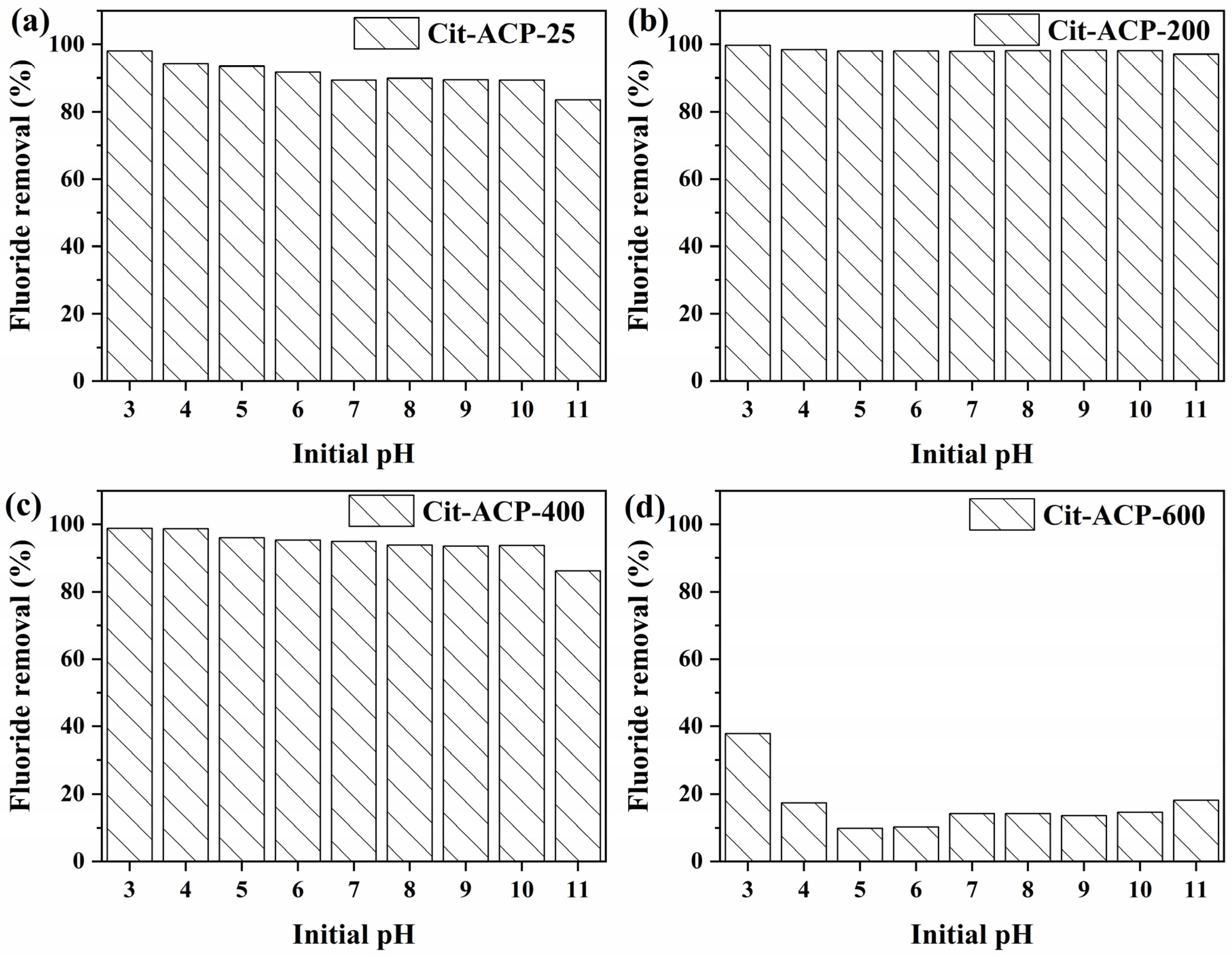 Nanomaterials 15 00621 g006