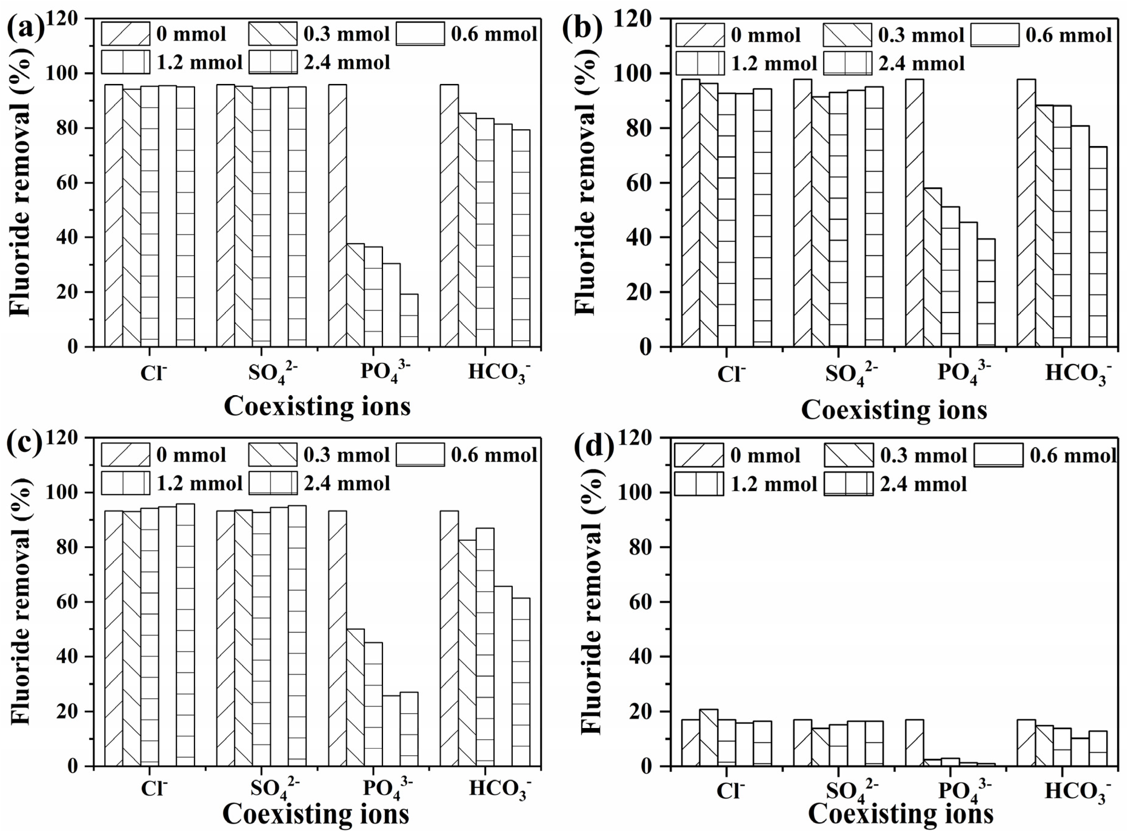Nanomaterials 15 00621 g007
