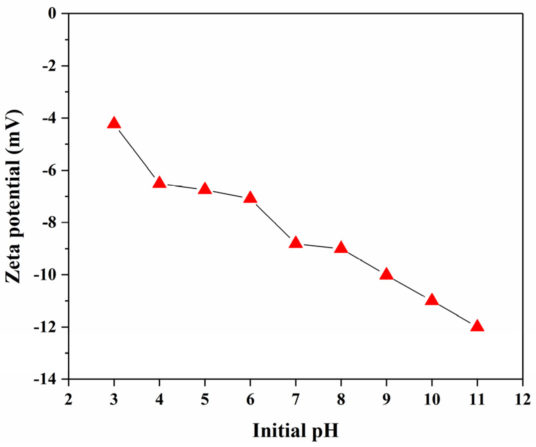 Nanomaterials 15 00621 g010