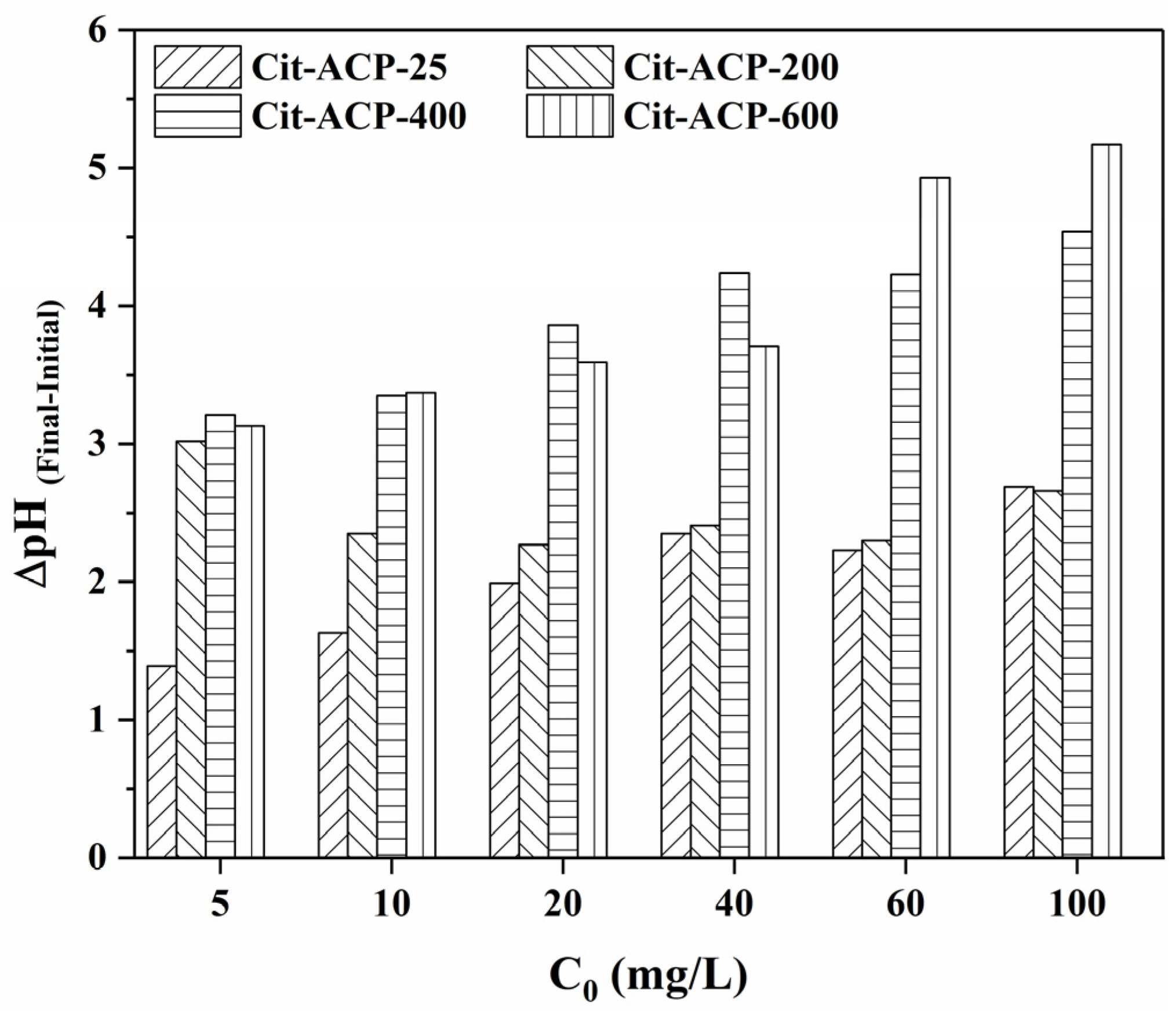 Nanomaterials 15 00621 g011