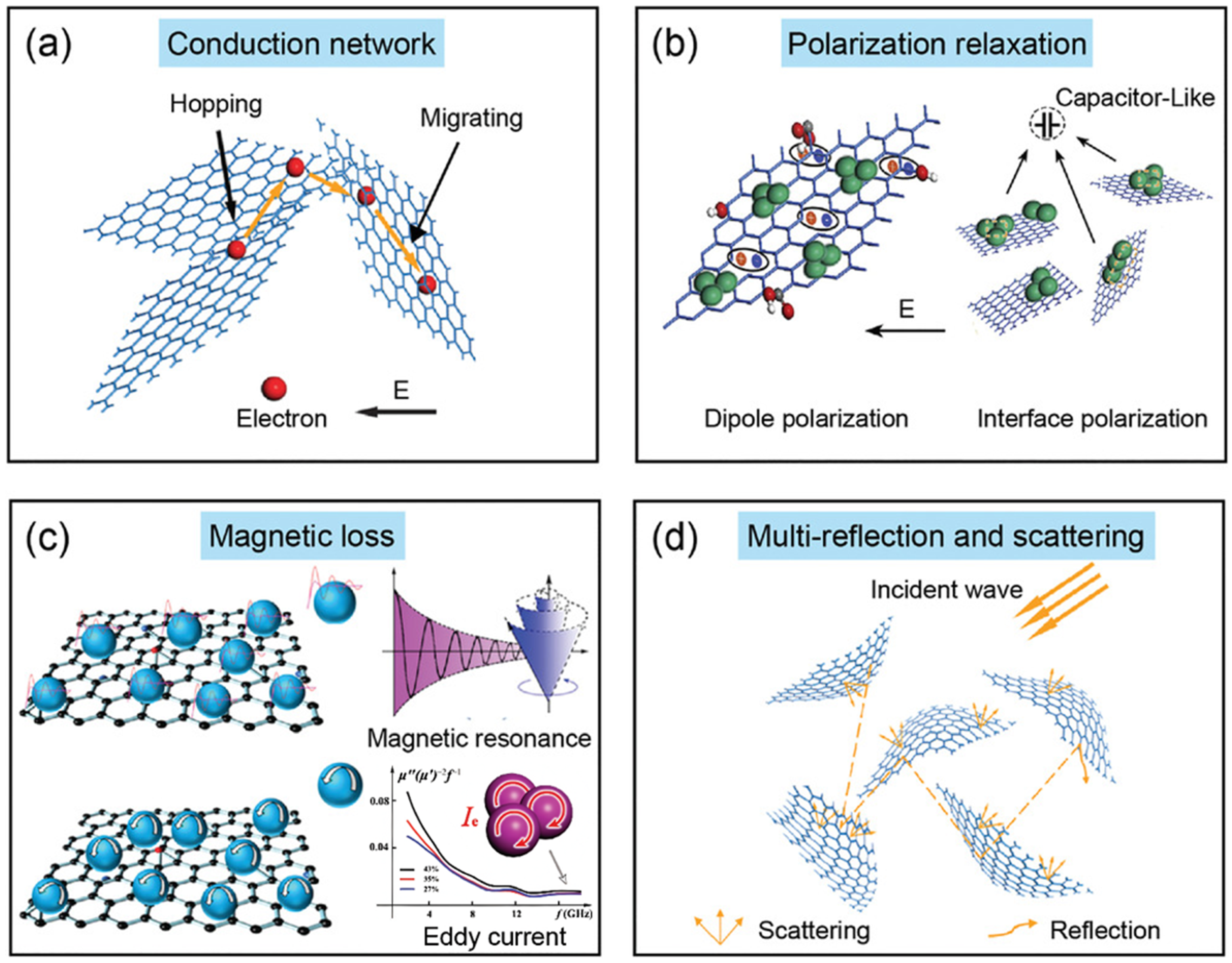 Nanomaterials 15 00623 g001