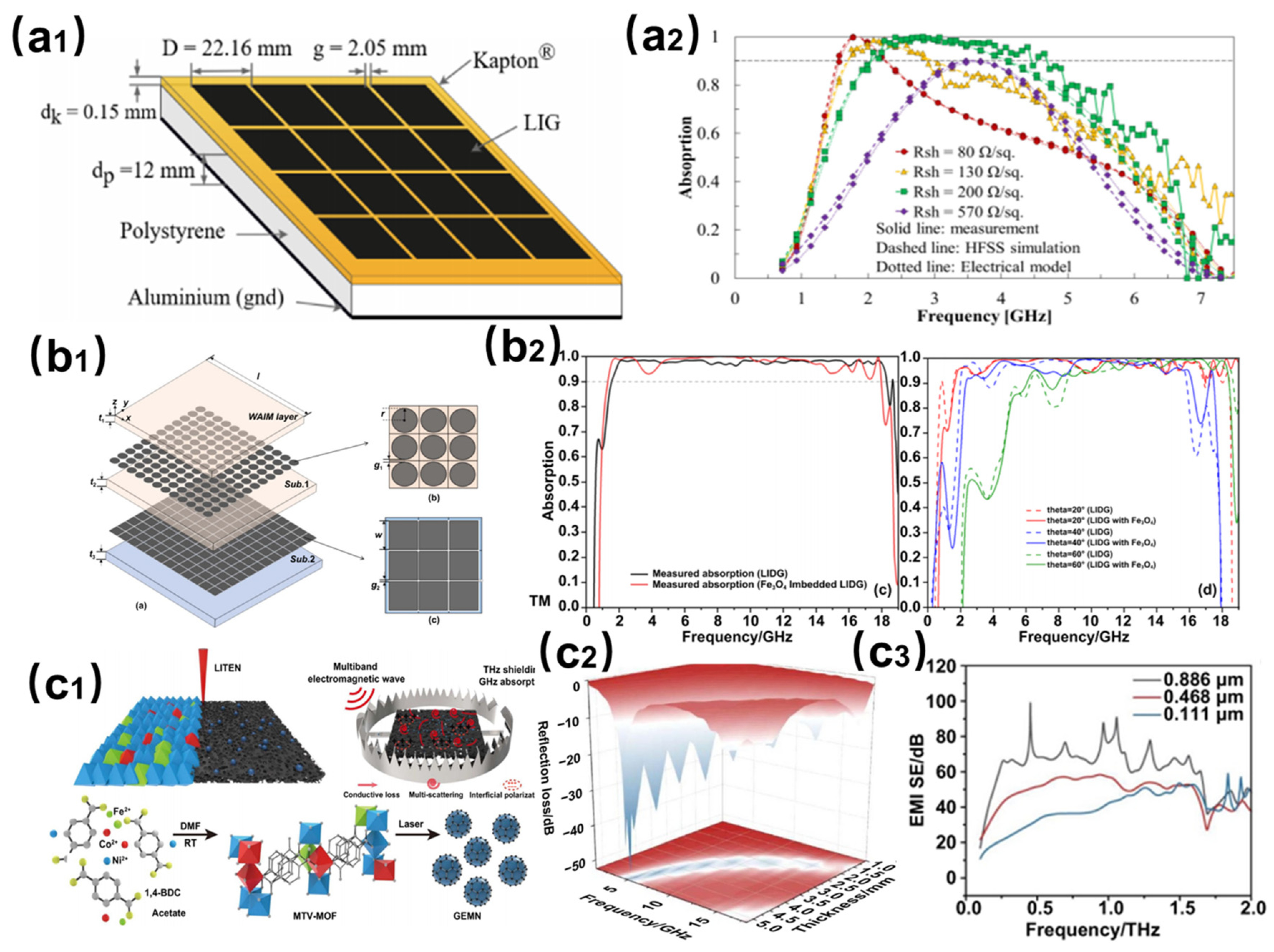 Nanomaterials 15 00623 g003