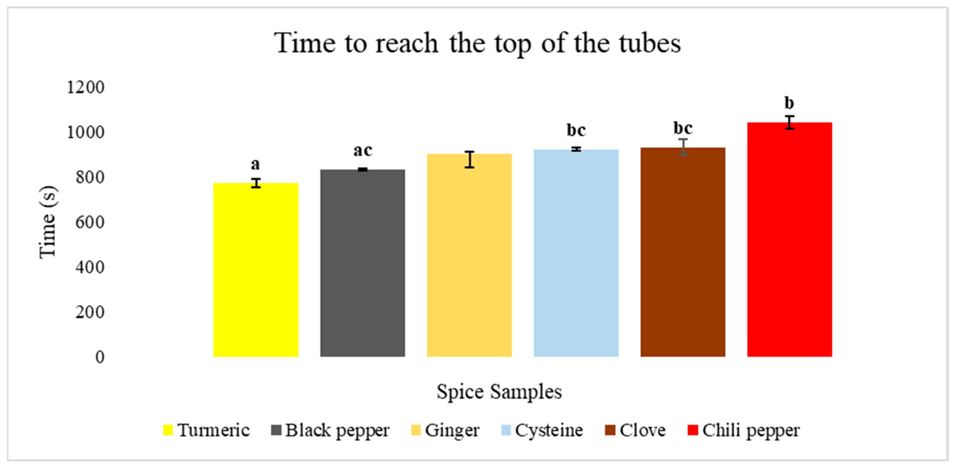 Nanomaterials 15 00625 g006