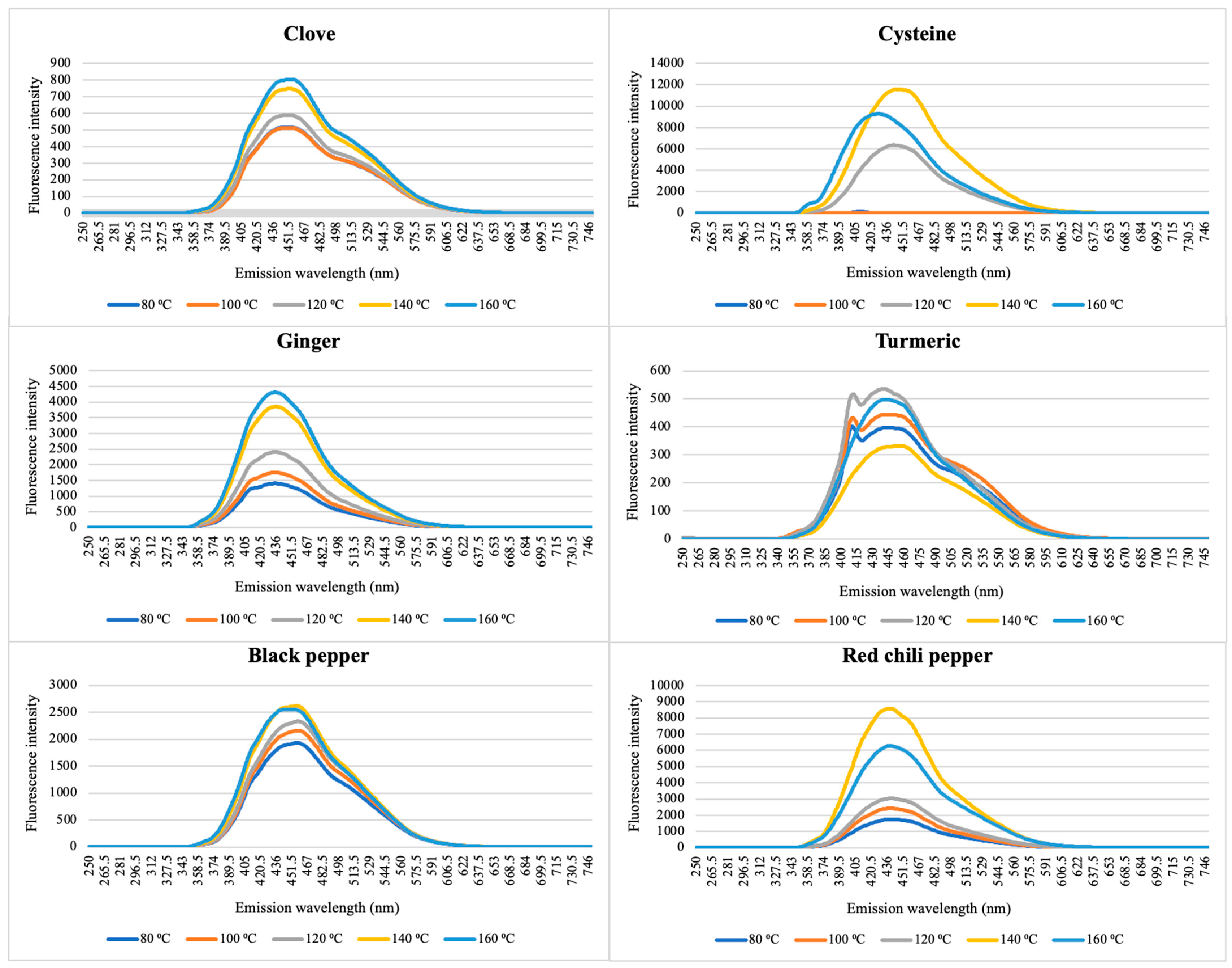 Nanomaterials 15 00625 g010